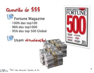 6
Fortune Magazine
◦ 100% das top100
◦ 96% das top1000
◦ 95% das top 500 Global
Usam Virtualização!
Prof. Fabio Alexandre Spanhol, M.Sc.
 