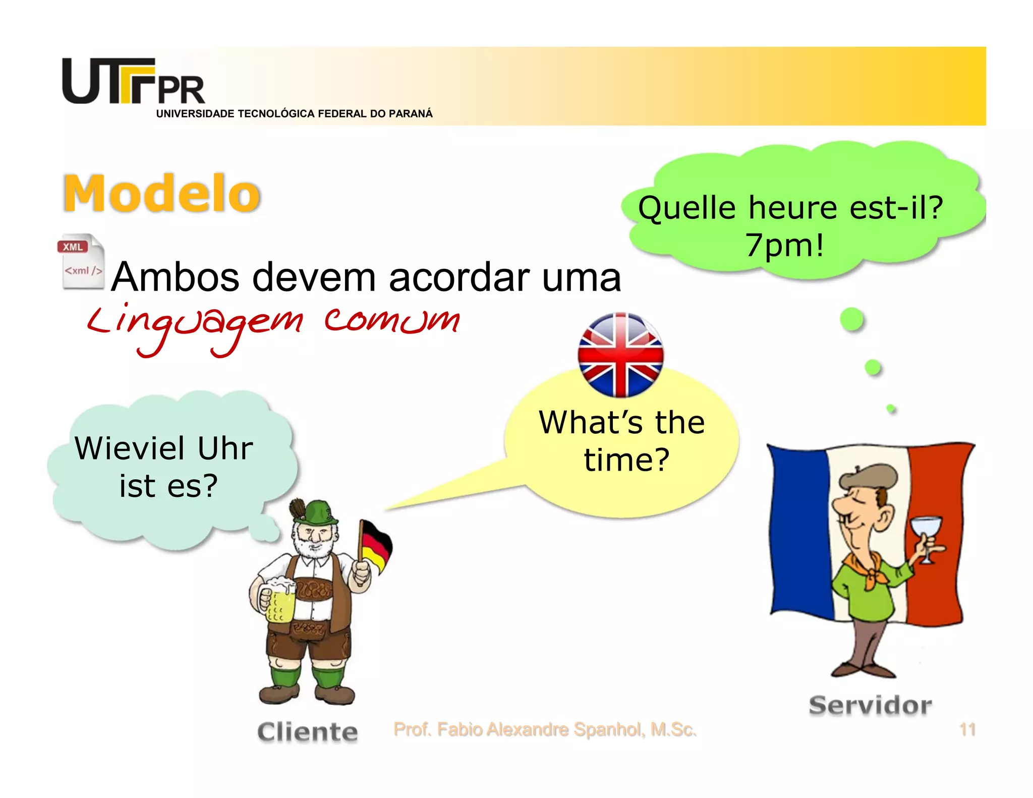 UNIVERSIDADE TECNOLÓGICA FEDERAL DO PARANÁ
Modelo
Ambos devem acordar uma
linguagem comum
Prof. Fabio Alexandre Spanhol, M.Sc. 11
Wieviel Uhr
ist es?
Quelle heure est-il?
7pm!
What’s the
time?
 
