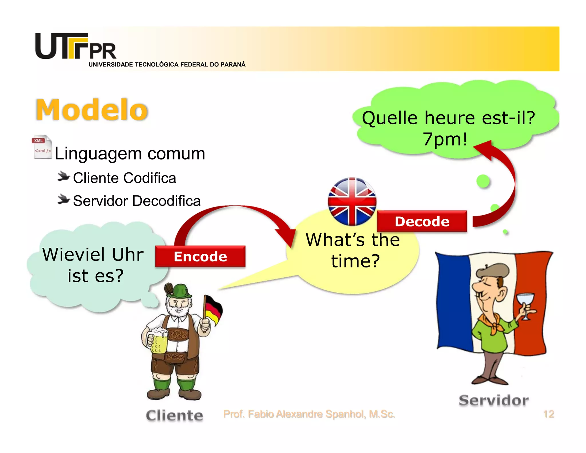 UNIVERSIDADE TECNOLÓGICA FEDERAL DO PARANÁ
Modelo
Linguagem comum
Cliente Codifica
Servidor Decodifica
Prof. Fabio Alexandre Spanhol, M.Sc. 12
Wieviel Uhr
ist es?
Quelle heure est-il?
7pm!
What’s the
time?Encode
Decode
 