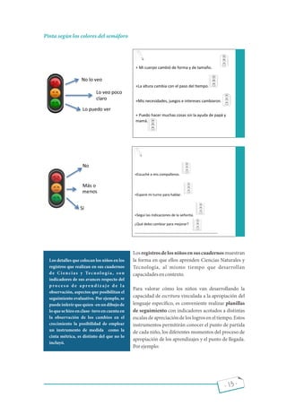 No
Más o
menos
Sí
- 13 -
Pinta según los colores del semáforo
+ Mi cuerpo cambió de forma y de tamaño.
+La altura cambia con el paso del empo.
+Mis necesidades, juegos e intereses cambiaron.
+ Puedo hacer muchas cosas sin la ayuda de papá y
mamá.
No lo veo
Lo veo poco
claro
Lo puedo ver
+Escuché a mis compañeros.
+Esperé mi turno para hablar.
+Seguí las indicaciones de la señorita.
¿Qué debo cambiar para mejorar?
‐‐‐‐‐‐‐‐‐‐‐‐‐‐‐‐‐‐‐‐‐‐‐‐‐‐‐‐‐‐‐‐‐‐‐‐‐‐‐‐‐‐‐‐‐‐‐‐‐‐‐‐‐‐‐‐‐‐‐‐‐‐‐‐‐‐‐‐‐‐
Losregistrosdelosniñosensuscuadernosmuestran
la forma en que ellos aprenden Ciencias Naturales y
Tecnología, al mismo tiempo que desarrollan
capacidadesencontexto.
Para valorar cómo los niños van desarrollando la
capacidad de escritura vinculada a la apropiación del
lenguaje especí co, es conveniente realizar planillas
de seguimiento con indicadores acotados a distintas
escalas de apreciación de los logros en el tiempo. Estos
instrumentos permitirán conocer el punto de partida
de cada niño, los diferentes momentos del proceso de
apropiación de los aprendizajes y el punto de llegada.
Porejemplo:
Los detalles que colocan los niños en los
registros que realizan en sus cuadernos
de Ciencias y Tecnología, son
indicadores de sus avances respecto del
p r o c e s o d e ap r e n d i z aj e d e l a
observación, aspectos que posibilitan el
seguimiento evaluativo. Por ejemplo, se
puede inferirque quien-enun dibujode
lo que se hizo en clase- tuvo en cuenta en
la observación de los cambios en el
crecimiento la posibilidad de emplear
un instrumento de medida como la
cinta métrica, es distinto del que no lo
incluyó.
 