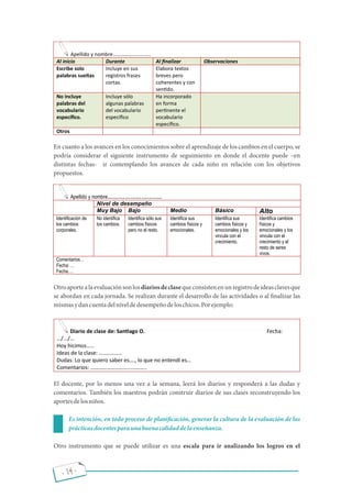 - 14 -
Apellido y nombre………………………..
Al inicio Durante Al ﬁnalizar Observaciones
Escribe solo
palabras sueltas
Incluye en sus
registros frases
cortas.
Elabora textos
breves pero
coherentes y con
sen do.
No incluye
palabras del
vocabulario
especíﬁco.
Incluye sólo
algunas palabras
del vocabulario
especíﬁco
Ha incorporado
en forma
per nente el
vocabulario
especíﬁco.
Otros
Apellido y nombre………………………..
Nivel de desempeño
Muy Bajo Bajo Medio Básico Alto
Identiﬁcación de
los cambios
corporales.
No identiﬁca
los cambios.
Identiﬁca sólo sus
cambios físicos
pero no el resto.
Identiﬁca sus
cambios físicos y
emocionales.
Identiﬁca sus
cambios físicos y
emocionales y los
vincula con el
crecimiento.
Identiﬁca cambios
físicos y
emocionales y los
vincula con el
crecimiento y el
resto de seres
vivos.
Comentarios…
Fecha: …
Fecha….
En cuanto a los avances en los conocimientos sobre el aprendizaje de los cambios en el cuerpo, se
podría considerar el siguiente instrumento de seguimiento en donde el docente puede en
distintas fechas- ir contemplando los avances de cada niño en relación con los objetivos
propuestos.
Otroaportealaevaluaciónsonlosdiariosdeclasequeconsistenenunregistrodeideasclavesque
se abordan en cada jornada. Se realizan durante el desarrollo de las actividades o al nalizar las
mismasydancuentadelniveldedesempeñodeloschicos.Porejemplo:
El docente, por lo menos una vez a la semana, leerá los diarios y responderá a las dudas y
comentarios. También los maestros podrán construir diarios de sus clases reconstruyendo los
aportesdelosniños.
Es intención, en todo proceso de plani cación, generar la cultura de la evaluación de las
prácticasdocentesparaunabuenacalidaddelaenseñanza.
Otro instrumento que se puede utilizar es una escala para ir analizando los logros en el
Diario de clase de: San ago O. Fecha:
…/.../…
Hoy hicimos……
Ideas de la clase: ……………..
Dudas: Lo que quiero saber es…., lo que no entendí es…
Comentarios: …………………………………..
 