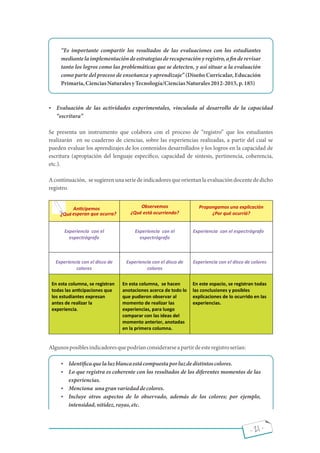 - 21 -
Es importante compartir los resultados de las evaluaciones con los estudiantes
mediantelaimplementacióndeestrategiasderecuperaciónyregistro,a nderevisar
tanto los logros como las problemáticas que se detecten, y así situar a la evaluación
como parte del proceso de enseñanza y aprendizaje (Diseño Curricular, Educación
Primaria,CienciasNaturalesyTecnología/CienciasNaturales2012-2015,p.185)
 Evaluación de las actividades experimentales, vinculada al desarrollo de la capacidad
escritura
Se presenta un instrumento que colabora con el proceso de registro que los estudiantes
realizarán en su cuaderno de ciencias, sobre las experiencias realizadas, a partir del cual se
pueden evaluar los aprendizajes de los contenidos desarrollados y los logros en la capacidad de
escritura (apropiación del lenguaje especí co, capacidad de síntesis, pertinencia, coherencia,
etc.).
A continuación, se sugieren unaserie de indicadores que orientan la evaluación docente de dicho
registro.
Algunosposiblesindicadoresquepodríanconsiderarseapartirdeesteregistroserían:
 Identi caquelaluzblancaestácompuestaporluzdedistintoscolores.
 Lo que registra es coherente con los resultados de los diferentes momentos de las
experiencias.
 Menciona unagranvariedaddecolores.
 Incluye otros aspectos de lo observado, además de los colores; por ejemplo,
intensidad,nitidez,rayas,etc.
Observemos
¿Qué está ocurriendo?
Propongamos una explicación
¿Por qué ocurrió?
Experiencia con el
espectrógrafo
Experiencia con el
espectrógrafo
Experiencia con el espectrógrafo
Experiencia con el disco de
colores
Experiencia con el disco de
colores
Experiencia con el disco de colores
En esta columna, se registran
todas las an cipaciones que
los estudiantes expresan
antes de realizar la
experiencia.
En esta columna, se hacen
anotaciones acerca de todo lo
que pudieron observar al
momento de realizar las
experiencias, para luego
comparar con las ideas del
momento anterior, anotadas
en la primera columna.
En este espacio, se registran todas
las conclusiones y posibles
explicaciones de lo ocurrido en las
experiencias.
An cipemos
¿Quéesperan que ocurra?
 
