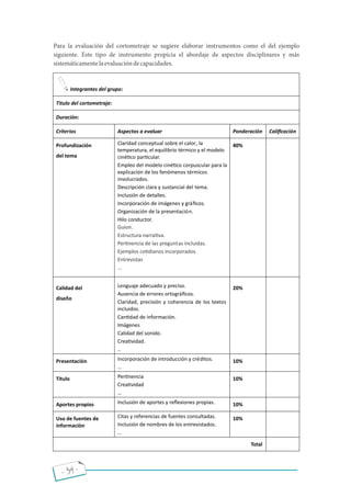 - 34 -
Para la evaluación del cortometraje se sugiere elaborar instrumentos como el del ejemplo
siguiente. Este tipo de instrumento propicia el abordaje de aspectos disciplinares y más
sistemáticamentelaevaluacióndecapacidades.
Integrantes del grupo:
Tìtulo del cortometraje:
Duración:
Criterios Aspectos a evaluar Ponderación Caliﬁcación
Profundización
del tema
Claridad conceptual sobre el calor, la
temperatura, el equilibrio térmico y el modelo
ciné co par cular.
Empleo del modelo ciné co corpuscular para la
explicación de los fenómenos térmicos
involucrados.
Descripción clara y sustancial del tema.
Inclusión de detalles.
Incorporación de imágenes y gráﬁcos.
Organización de la presentación.
Hilo conductor.
.
as incluidas.
Guion
Estructura narra va.
Per nencia de las pregunt
Ejemplos co dianos incorporados.
Entrevistas
…
40%
Calidad del
diseño
Lenguaje adecuado y preciso.
Ausencia de errores ortográﬁcos.
Claridad, precisión y coherencia de los textos
incluidos.
Can dad de información.
Imágenes
Calidad del sonido.
Crea vidad.
..
20%
Presentación Incorporación de introducción y créditos.
…
10%
Título Per nencia
Crea vidad
…
10%
Aportes propios Inclusión de aportes y reﬂexiones propias. 10%
Uso de fuentes de
informaciòn
Citas y referencias de fuentes consultadas.
Inclusión de nombres de los entrevistados.
…
10%
Total
 