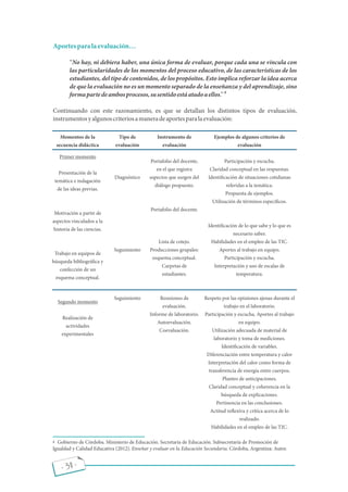 - 38 -
Aportesparalaevaluación
No hay, ni debiera haber, una única forma de evaluar, porque cada una se vincula con
las particularidades de los momentos del proceso educativo, de las características de los
estudiantes, del tipo de contenidos, de los propósitos. Esto implica reforzar la idea acerca
de que la evaluación no es un momento separado de la enseñanza y del aprendizaje, sino
formapartedeambosprocesos,susentidoestáatadoaellos.
Continuando con este razonamiento, es que se detallan los distintos tipos de evaluación,
instrumentosyalgunoscriteriosamaneradeaportesparalaevaluación:
Gobierno de Córdoba. Ministerio de Educación. Secretaría de Educación. Subsecretaría de Promoción de
Igualdad y Calidad Educativa (2012). Enseñar y evaluar en la Educación Secundaria. Córdoba, Argentina: Autor.
4
4
Momentos de la
secuencia didáctica
Primer momento
Presentación de la
temática e indagación
de las ideas previas.
Motivación a partir de
aspectos vinculados a la
historia de las ciencias.
Trabajo en equipos de
búsqueda bibliográ ca y
confección de un
esquema conceptual.
Segundo momento
Realización de
actividades
experimentales
Instrumento de
evaluación
Portafolio del docente,
en el que registra
aspectos que surgen del
diálogo propuesto.
Portafolio del docente.
Lista de cotejo.
Producciones grupales:
esquema conceptual.
Carpetas de
estudiantes.
Reuniones de
evaluación.
Informe de laboratorio.
Autoevaluación.
Coevaluación.
Tipo de
evaluación
Diagnóstico
Seguimiento
Seguimiento
Ejemplos de algunos criterios de
evaluación
Participación y escucha.
Claridad conceptual en las respuestas.
Identi cación de situaciones cotidianas
referidas a la temática.
Propuesta de ejemplos.
Utilización de términos especí cos.
Identi cación de lo que sabe y lo que es
necesario saber.
Habilidades en el empleo de las TIC.
Aportes al trabajo en equipo.
Participación y escucha.
Interpretación y uso de escalas de
temperatura.
Respeto por las opiniones ajenas durante el
trabajo en el laboratorio.
Participación y escucha. Aportes al trabajo
en equipo.
Utilización adecuada de material de
laboratorio y toma de mediciones.
Identi cación de variables.
Diferenciación entre temperatura y calor
Interpretación del calor como forma de
transferencia de energía entre cuerpos.
Planteo de anticipaciones.
Claridad conceptual y coherencia en la
búsqueda de explicaciones.
Pertinencia en las conclusiones.
Actitud re exiva y crítica acerca de lo
realizado.
Habilidades en el empleo de las TIC.
 