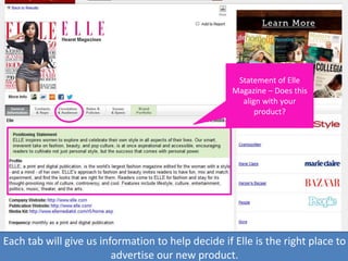 Statement of Elle
Magazine – Does this
align with your
product?
Each tab will give us information to help decide if Elle is the right place to
advertise our new product.
 