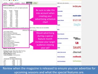 Be sure to take this
into account when
creating your
advertising schedule
chart
Would advertising
during a special
feature month
increase your target
audience viewing
your ad?
Review when the magazine is released to ensure you can advertise for
upcoming seasons and what the special features are.
 