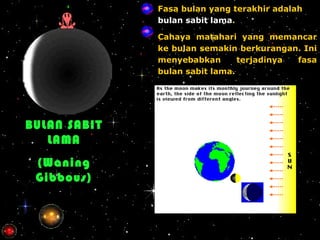 Fasa Fasa Bulan Ppt Fasa Fasa Bulan Ppt