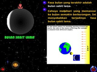 Fasa fasa bulan | PPT