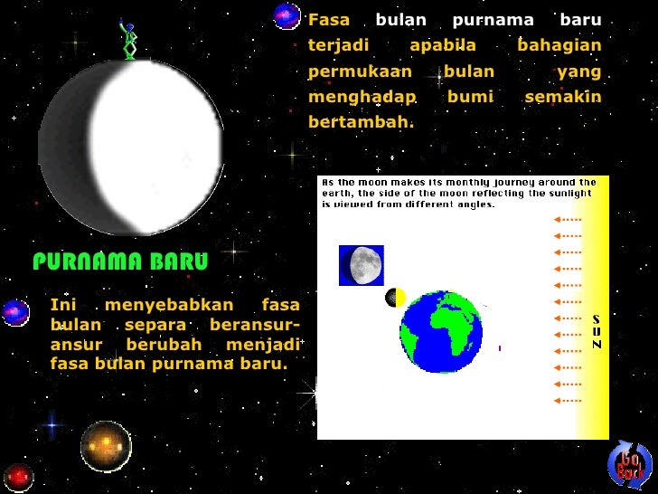 Fasa Fasa Bulan Fasa Fasa Bulan