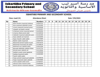 ISBARTIIBO PRIMARY AND SECONDARY SCHOOL
Class:-1aad ( B ) Attendance Sheet Date: 7/01/2023
No Name Numbers 7 8 9 10 11 14 ...
