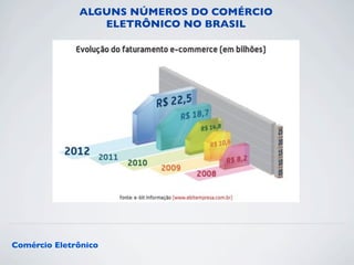 ALGUNS NÚMEROS DO COMÉRCIO 
ELETRÔNICO NO BRASIL 
Comércio Eletrônico 
 
