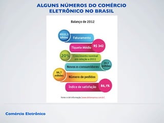 ALGUNS NÚMEROS DO COMÉRCIO 
ELETRÔNICO NO BRASIL 
Comércio Eletrônico 
 