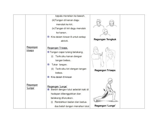 Cont0h2 Utk Set Induksi Pj