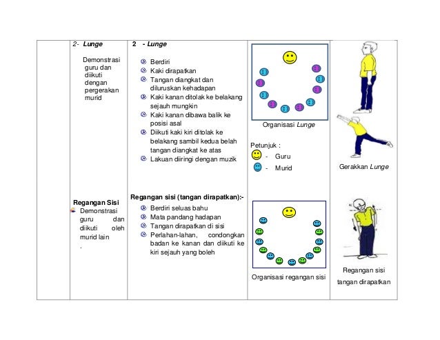 cont0h2 utk set induksi PJ  cont0h2 utk set induksi PJ