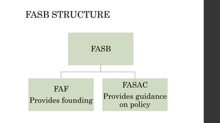 FASB and Standard Setting | PPTX