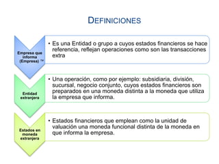 DEFINICIONES
Empresa que
informa
(Empresa) ™
• Es una Entidad o grupo a cuyos estados financieros se hace
referencia, reflejan operaciones como son las transacciones
extra
Entidad
extranjera
• Una operación, como por ejemplo: subsidiaria, división,
sucursal, negocio conjunto, cuyos estados financieros son
preparados en una moneda distinta a la moneda que utiliza
la empresa que informa.
Estados en
moneda
extranjera
• Estados financieros que emplean como la unidad de
valuación una moneda funcional distinta de la moneda en
que informa la empresa.
 