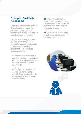 11
Exemplo: Qualidade
noTrabalho
Descrição: atender aos padrões
de qualidade dos processos
de trabalho, com vistas à
economicidade dos recursos e à
excelência dos resultados.
Lembra do Osvaldo, Analista
III, step 23? Vamos citar as
evidências para a competência
“Qualidade no Trabalho”
correspondente ao espaço
ocupacional dele.
pp Estabelece prioridades e
padrões claros e mensuráveis
de qualidade e economicidade
dos processos e produtos
da unidade;
pp Dá feedback e orienta a
equipe no atendimento às
prioridades e aos padrões de
qualidade e economicidade
estabelecidos;
pp Implanta mecanismos
internos de reconhecimento
da qualidade do trabalho e da
superação de padrões pela
equipe da unidade;
pp Estimula em sua unidade
e no Sebrae a cultura da
melhoria contínua.
 