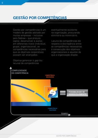 6
GESTÃO POR COMPETÊNCIAS
GESTÃO POR COMPETÊNCIAS
Gestão por competências é um
modelo de gestão adotado por
muitas empresas – inclusive
pelo Sebrae – que procura
captar, desenvolver e avaliar,
em diferentes níveis (individual,
grupal, organizacional), as
competências necessárias para
que os objetivos corporativos
possam ser alcançados.
Objetiva gerenciar o gap (ou
lacuna) de competências
POSSIBILIDADE DE
DESENVOLVIMENTO
GAP
COMPETÊNCIA
EXISTENTE
TEMPO
COMPETÊNCIA
NECESSÁRIA
COMPLEXIDADE
DE COMPETÊNCIA
eventualmente existente
na organização, procurando
eliminá-lo ou minimizá-lo.
Lacuna de competências diz
respeito à discrepância entre
as competências necessárias
à consecução dos objetivos
organizacionais e aquelas de
que a organização dispõe.
 
