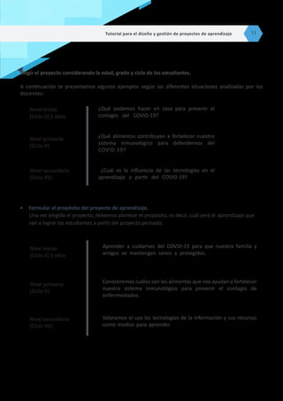 Nivel inicial
(Ciclo II) 5 años
¿Qué podemos hacer en casa para prevenir el
contagio del COVID-19?
Nivel primaria
(Ciclo V)
¿Qué alimentos contribuyen a fortalecer nuestro
sistema inmunológico para defendernos del
COVID-19?
Nivel secundaria
(Ciclo VII)
¿Cuál es la influencia de las tecnologías en el
aprendizaje a partir del COVID-19?
•	 Formular el propósito del proyecto de aprendizaje.
Una vez elegido el proyecto, debemos plantear el propósito, es decir, cuál será el 	aprendizaje que
van a lograr los estudiantes a partir del proyecto pensado.
Nivel inicial
(Ciclo II) 5 años
Aprender a cuidarnos del COVID-19 para que nuestra familia y
amigos se mantengan sanos y protegidos.
Nivel primaria
(Ciclo V)
Conoceremos cuáles son los alimentos que nos ayudan a fortalecer
nuestro sistema inmunológico para prevenir el contagio de
enfermedades.
Nivel secundaria
(Ciclo VII)
Valoramos el uso las tecnologías de la información y sus recursos
como medios para aprender.
Elegir el proyecto considerando la edad, grado y ciclo de los estudiantes.
A continuación te presentamos algunos ejemplos según las diferentes situaciones analizadas por los
docentes:
Tutorial para el diseño y gestión de proyectos de aprendizaje 11
 