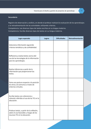 Secundaria
Registro de observación y análisis, en donde el profesor realizará la evaluación de los aprendizajes
y la retroalimentación de las actividades utilizando criterios.
Competencia: Lee diversos tipos de textos escritos en su lengua materna.
Competencia: Escribe diversos tipos de textos en su lengua materna.
Logro esperado Logros Dificultades Retroalimentación
Selecciona información siguiendo
criterios temáticos y de confiabilidad.
Reflexiona y evalúa textos acerca del
uso de las tecnologías de la información
para los aprendizajes.
Realiza inferencias a partir de la
información que proporcionan los
textos.
Toma una postura respecto a la posición
de otros y la comunica a través de
entornos virtuales.
Escribe textos con coherencia y
cohesión referidos al uso de las TIC en la
educación.
Produce textos, a partir de la reflexión,
sobre el uso favorable y riesgos de los
recursos TIC en la educación.
Tutorial para el diseño y gestión de proyectos de aprendizaje 21
 
