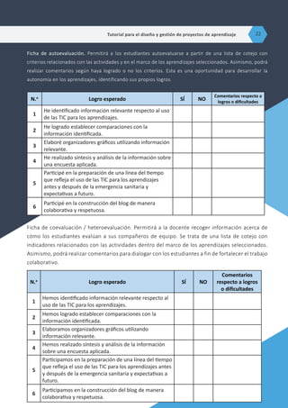 Ficha de autoevaluación. Permitirá a los estudiantes autoevaluarse a partir de una lista de cotejo con
criterios relacionados con las actividades y en el marco de los aprendizajes seleccionados. Asimismo, podrá
realizar comentarios según haya logrado o no los criterios. Esta es una oportunidad para desarrollar la
autonomía en los aprendizajes, identificando sus propios logros.
N.° Logro esperado SÍ NO
Comentarios respecto a
logros o dificultades
1
He identificado información relevante respecto al uso
de las TIC para los aprendizajes.
2
He logrado establecer comparaciones con la
información identificada.
3
Elaboré organizadores gráficos utilizando información
relevante.
4
He realizado síntesis y análisis de la información sobre
una encuesta aplicada.
5
Participé en la preparación de una línea del tiempo
que refleja el uso de las TIC para los aprendizajes
antes y después de la emergencia sanitaria y
expectativas a futuro.
6
Participé en la construcción del blog de manera
colaborativa y respetuosa.
Ficha de coevaluación / heteroevaluación. Permitirá a la docente recoger información acerca de
cómo los estudiantes evalúan a sus compañeros de equipo. Se trata de una lista de cotejo con
indicadores relacionados con las actividades dentro del marco de los aprendizajes seleccionados.
Asimismo, podrá realizar comentarios para dialogar con los estudiantes a fin de fortalecer el trabajo
colaborativo.
N.° Logro esperado SÍ NO
Comentarios
respecto a logros
o dificultades
1
Hemos identificado información relevante respecto al
uso de las TIC para los aprendizajes.
2
Hemos logrado establecer comparaciones con la
información identificada.
3
Elaboramos organizadores gráficos utilizando
información relevante.
4
Hemos realizado síntesis y análisis de la información
sobre una encuesta aplicada.
5
Participamos en la preparación de una línea del tiempo
que refleja el uso de las TIC para los aprendizajes antes
y después de la emergencia sanitaria y expectativas a
futuro.
6
Participamos en la construcción del blog de manera
colaborativa y respetuosa.
Tutorial para el diseño y gestión de proyectos de aprendizaje 22
 