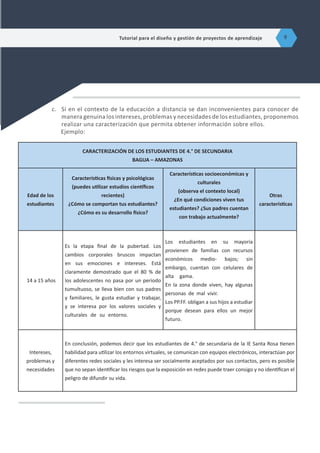 c.	 Si en el contexto de la educación a distancia se dan inconvenientes para conocer de
manera genuina los intereses, problemas y necesidades de los estudiantes, proponemos
realizar una caracterización que permita obtener información sobre ellos.
Ejemplo:
CARACTERIZACIÓN DE LOS ESTUDIANTES DE 4.° DE SECUNDARIA
BAGUA – AMAZONAS
Edad de los
estudiantes
Características físicas y psicológicas
(puedes utilizar estudios científicos
recientes)
¿Cómo se comportan tus estudiantes?
¿Cómo es su desarrollo físico?
Características socioeconómicas y
culturales
(observa el contexto local)
¿En qué condiciones viven tus
estudiantes? ¿Sus padres cuentan
con trabajo actualmente?
Otras
características
14 a 15 años
Es la etapa final de la pubertad. Los
cambios corporales bruscos impactan
en sus emociones e intereses. Está
claramente demostrado que el 80 % de
los adolescentes no pasa por un periodo
tumultuoso, se lleva bien con sus padres
y familiares, le gusta estudiar y trabajar,
y se interesa por los valores sociales y
culturales de su entorno.
Los estudiantes en su mayoría
provienen de familias con recursos
económicos medio- bajos; sin
embargo, cuentan con celulares de
alta gama.
En la zona donde viven, hay algunas
personas de mal vivir.
Los PP.FF. obligan a sus hijos a estudiar
porque desean para ellos un mejor
futuro.
Intereses,
problemas y
necesidades
En conclusión, podemos decir que los estudiantes de 4.° de secundaria de la IE Santa Rosa tienen
habilidad para utilizar los entornos virtuales, se comunican con equipos electrónicos, interactúan por
diferentes redes sociales y les interesa ser socialmente aceptados por sus contactos, pero es posible
que no sepan identificar los riesgos que la exposición en redes puede traer consigo y no identifican el
peligro de difundir su vida.
Tutorial para el diseño y gestión de proyectos de aprendizaje 9
 