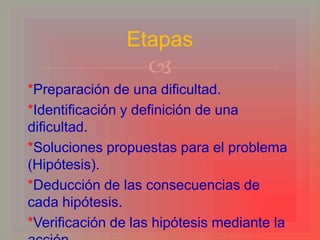 Etapas
                   
*Preparación de una dificultad.
*Identificación y definición de una
dificultad.
*Soluciones propuestas para el problema
(Hipótesis).
*Deducción de las consecuencias de
cada hipótesis.
*Verificación de las hipótesis mediante la
 
