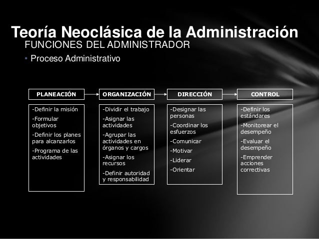 Fascículo introducción a la administración