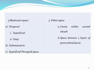 Submasseter Space FASCIAL SPACES.pptx