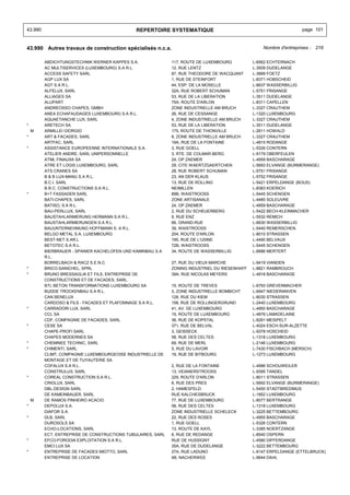 43.990                                        REPERTOIRE SYSTEMATIQUE                                              page 101


43.990 Autres travaux de construction spécialisés n.c.a.                                           Nombre d'entreprises : 216


         ABDICHTUNGSTECHNIK WERNER KAPPES S.A.               117, ROUTE DE LUXEMBOURG          L-6562 ECHTERNACH
         AC MULTISERVICES (LUXEMBOURG) S.A R.L.              12, RUE LENTZ                     L-3509 DUDELANGE
         ACCESS SAFETY SARL                                  87, RUE THEODORE DE WACQUANT      L-3899 FOETZ
         AGP LUX SA                                          1, RUE DE STEINFORT               L-8371 HOBSCHEID
         AGT S.A R.L.                                        44, ESP. DE LA MOSELLE            L-6637 WASSERBILLIG
         ALFELUX, SARL                                       32A, RUE ROBERT SCHUMAN           L-5751 FRISANGE
         ALLIAGES SA                                         53, RUE DE LA LIBERATION          L-3511 DUDELANGE
         ALUPART                                             75A, ROUTE D'ARLON                L-8311 CAPELLEN
         ANDREOSSO CHAPES, GMBH                              ZONE INDUSTRIELLE AM BRUCH        L-3327 CRAUTHEM
         ANEA ECHAFAUDAGES LUXEMBOURG S.A R.L.               26, RUE DE CESSANGE               L-1320 LUXEMBOURG
         AQUAETANCHE LUX, SARL                               4, ZONE INDUSTRIELLE AM BRUCH     L-3327 CRAUTHEM
*        ARETECH SA                                          53, RUE DE LA LIBERATION          L-3511 DUDELANGE
    M    ARMILLEI GIORGIO                                    175, ROUTE DE THIONVILLE          L-2611 HOWALD
*        ART & FACADES, SARL                                 8, ZONE INDUSTRIELLE AM BRUCH     L-3327 CRAUTHEM
         ARTFAC, SARL                                        19A, RUE DE LA FONTAINE           L-4815 RODANGE
*        ASSISTANCE EUROPEENNE INTERNATIONALE S.A.           3, RUE GOELL                      L-5326 CONTERN
         ATELIER ANDRE, SARL UNIPERSONNELLE                  3, RTE. DE COLMAR-BERG            L-9179 OBERFEULEN
         ATML FINAUXA SA                                     24, OP ZAEMER                     L-4959 BASCHARAGE
         ATRE ET LOGIS LUXEMBOURG, SARL                      29, CITE WAERTZGAERTCHEN          L-5693 ELVANGE (BURMERANGE)
         ATS CRANES SA                                       28, RUE ROBERT SCHUMAN            L-5751 FRISANGE
         B & B LUX-MANU S.A R.L.                             23, AN DER KLAUS                  L-5752 FRISANGE
         B.C.I. SARL                                         13, RUE DE ROLLING                L-5421 ERPELDANGE (BOUS)
         B.R.C. CONSTRUCTIONS S.A R.L.                       NEIMILLEN                         L-8383 KOERICH
*        B+T FASSADEN SARL                                   89B, WAISTROOSS                   L-5445 SCHENGEN
         BATI-CHAPES, SARL                                   ZONE ARTISANALE                   L-4485 SOLEUVRE
         BATISO, S.A R.L.                                    24, OP ZAEMER                     L-4959 BASCHARAGE
         BAU-PERLLUX, SARL                                   2, RUE DU SCHEUERBERG             L-5422 BECH-KLEINMACHER
         BAUSTAHLARMIERUNG HERMANN S.A R.L.                  9, RUE ENZ                        L-5532 REMICH
         BAUSTAHLARMIERUNGEN S.A R.L.                        66, GRAND-RUE                     L-6630 WASSERBILLIG
         BAUUNTERNEHMUNG HOFFMANN S. A R.L.                  39, WAISTROOSS                    L-5440 REMERSCHEN
         BELGO METAL S.A. LUXEMBOURG                         204, ROUTE D'ARLON                L-8010 STRASSEN
         BEST-NET S.AR.L                                     195, RUE DE L'USINE               L-4490 BELVAUX
         BETOTEC S.A R.L.                                    72B, WAISTROOSS                   L-5445 SCHENGEN
         BIERBRAUER - SPANIER KACHELOFEN UND KAMINBAU S.A    34, ROUTE DE WASSERBILLIG         L-6686 MERTERT
         R.L.
         BORRELBACH & RACZ S.E.N.C.                          27, RUE DU VIEUX MARCHE           L-9419 VIANDEN
*        BRICO-SANICHEL, SPRL                                ZONING INDUSTRIEL DU RIESENHAFF   L-8821 RAMBROUCH
*        BRUNO BRESSAGLIA ET FILS, ENTREPRISE DE             39A, RUE NICOLAS MEYERS           L-4918 BASCHARAGE
         CONSTRUCTIONS ET DE FACADES, SARL.
         BTL BETON TRANSFORMATIONS LUXEMBOURG SA             15, ROUTE DE TREVES               L-6793 GREVENMACHER
         BUDDE TROCKENBAU S.A R.L.                           3, ZONE INDUSTRIELLE BOMBICHT     L-6947 NIEDERANVEN
         CAN BENELUX                                         128, RUE DU KIEM                  L-8030 STRASSEN
         CARDOSO & FILS - FACADES ET PLAFONNAGE S.A R.L.     158, RUE DE ROLLINGERGRUND        L-2440 LUXEMBOURG
*        CARRADORI LUX, SARL                                 41, AV. DE LUXEMBOURG             L-4950 BASCHARAGE
         CCL SA                                              15, ROUTE DE LUXEMBOURG           L-4876 LAMADELAINE
         CDF, COMPAGNIE DE FACADES, SARL                     36, RUE DE KOPSTAL                L-8291 MEISPELT
*        CESE SA                                             371, RUE DE BELVAL                L-4024 ESCH-SUR-ALZETTE
         CHAPE-PROFI SARL                                    3, GEISSECK                       L-9378 HOSCHEID
         CHAPES MODERNES SA                                  58, RUE DES CELTES                L-1318 LUXEMBOURG
*        CHEMINEE TECHNIC, SARL                              69, RUE DE MERL                   L-2146 LUXEMBOURG
*        CHIMENTI, SARL                                      5, RUE DU LAVOIR                  L-7430 FISCHBACH (MERSCH)
         CLIMT, COMPAGNIE LUXEMBOURGEOISE INDUSTRIELLE DE    19, RUE DE BITBOURG               L-1273 LUXEMBOURG
         MONTAGE ET DE TUYAUTERIE SA
         COFALUX S.A R.L.                                    2, RUE DE LA FONTAINE             L-4996 SCHOUWEILER
         CONSTRULUX, SARL                                    13, VEIANERSTROOSS                L-9395 TANDEL
*        COREAL CONSTRUCTION S.A R.L.                        229, ROUTE D'ARLON                L-8011 STRASSEN
         CRIOLUX, SARL                                       8, RUE DES PRES                   L-5692 ELVANGE (BURMERANGE)
         DBL-DESIGN SARL                                     2, HAMESFELD                      L-5450 STADTBREDIMUS
         DE KAMEINBAUER, SARL                                RUE KALCHESBRUCK                  L-1852 LUXEMBOURG
    M    DE RAMOS PINHEIRO ACACIO                            77, RUE DE LUXEMBOURG             L-8077 BERTRANGE
*        DEPOLUX S.A.                                        58, RUE DES CELTES                L-1318 LUXEMBOURG
         DIAFOR S.A.                                         ZONE INDUSTRIELLE SCHELECK        L-3225 BETTEMBOURG
*        DLB, SARL                                           22, RUE DES ROSES                 L-4955 BASCHARAGE
         DUROSOLS SA                                         1, RUE GOELL                      L-5326 CONTERN
         ECHO-LOCATIONS, SARL                                13, ROUTE DE KAYL                 L-3385 NOERTZANGE
         ECT, ENTREPRISE DE CONSTRUCTIONS TUBULAIRES, SARL   6, RUE DE REDANGE                 L-8540 OSPERN
*        EFCO-FORODIA EXPLOITATION S.A R.L.                  RUE DE HUSSIGNY                   L-4580 DIFFERDANGE
         EMCI LUX SA                                         35A, RUE DE DUDELANGE             L-3222 BETTEMBOURG
*        ENTREPRISE DE FACADES MIOTTO, SARL                  27A, RUE LADUNO                   L-9147 ERPELDANGE (ETTELBRUCK)
         ENTREPRISE DE LOCATION                              4B, NACHERWEE                     L-9644 DAHL
 