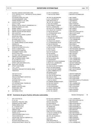 45.112                                            REPERTOIRE SYSTEMATIQUE                                        page 109


          NOUVEAU GARAGE AGRA-NORD, SARL                    20, RTE. DE MARNACH             L-9709 CLERVAUX
*         O.P.D. CENTER S.A R.L., ORTWIN PILZ DEVELOPMENT   11, RUE ALOYSE SANDT            L-5404 BECH-KLEINMACHER
          CENTER S. A R.L.
          OCCASIONS ANGELONI, SARL                          168, RUE DE NIEDERKORN          L-4991 SANEM
          OCCASIOUNSMAART, SARL                             5, Z.A.C. HAPPERFELD            L-9806 HOSINGEN
          PIERRE KREMER ET CIE, SARL                        ZONE INDUSTRIELLE               L-7526 MERSCH
    M     PURAYE VICTOR LEON                                185, RTE. DE THIONVILLE         L-2611 HOWALD
          QUALITY-CARS                                      6, RUE DES PIERRES              L-8448 STEINFORT
*         RENAULT RETAIL GROUP LUXEMBOURG S.A.              2, RUE ROBERT STUMPER           L-2557 LUXEMBOURG
          RENE BEELENER & CIE, SARL                         RUE DE LUXEMBOURG               L-7540 ROLLINGEN (MERSCH)
    M     RENNEL ERNEST                                     26, ROUTE DE LUXEMBOURG         L-5551 REMICH
    M     RENNEL NICOLAS JOSEPH ERNEST                      37-41 ROUTE DE L'EUROPE         L-5531 REMICH
    M     RIBEIRO AGUIAR ANTONIO MIGUEL                     37, RUE DE BELVAUX              L-4025 ESCH-SUR-ALZETTE
    M     RIES JEAN-PAUL                                    Z.I. LETZEBUERGER HECK          L-3844 SCHIFFLANGE
    M     RIES JEAN-PAUL PIERRE LAURENT                     24, RTE. D'ARLON                L-8210 MAMER
          ROVER SUD, SARL                                   2, RUE JOS KIEFFER              L-4176 ESCH-SUR-ALZETTE
          ROYAL AUTO, SARL                                  1, AVENUE DE LUXEMBOURG         L-4950 BASCHARAGE
*         RS RUBIS CAR S.A R.L.                             31, RUE ASTRID                  L-1143 LUXEMBOURG
          RS. AUTOMOBILE S.A R.L.                           116, ROUTE DE LONGWY            L-4750 PETANGE
          S.A. GRAND GARAGE OLIVIER ORIGER                  Z.I. LETZEBUERGER HECK          L-3844 SCHIFFLANGE
*         SADEMA S.A.                                       22, RUE DE MACHER               L-5550 REMICH
          SANTOSCAR SARL                                    1, RUE DE LA BRASSERIE          L-3431 DUDELANGE
*         SCANLUX AUTOMOTIVE S.A R.L.                       23, RUE AUGUSTE CHARLES         L-1326 LUXEMBOURG
* M       SCHILTZ JOSEPH PAUL                               5, RUE DU COIN                  L-7597 RECKANGE (MERSCH)
  M       SCHLECHTER FRANCOIS                               91, RTE. D'ESCH                 L-3230 BETTEMBOURG
          SCHUMMER FRERES, SARL                             RUE D'ETTELBRUCK                L-7590 BERINGEN
          SELECT'CAR S.AR.L.                                40, RUE BOURG                   L-8461 EISCHEN
          SG CARS, SARL UNIPERSONNELLE                      102, ROUTE D'ARLON              L-8210 MAMER
    M     SINNER ALPHONSE MARCO                             140, RUE PRINCIPALE             L-8611 PLATEN
          SML AUTOMOBILHANDEL, SARL                         45, RUE DE BOUILLON             L-1248 LUXEMBOURG
          SP AUTOMOTIVE S.A R.L.                            50, AM BONGERT                  L-1270 LUXEMBOURG
*         SPORTLINECAR S.A R.L.                             5, ZONE D'ACTIVITES POUDRERIE   L-3364 LEUDELANGE
          SPRINT CARS AND MORE S.A R.L.                     9, ROUTE DE LUXEMBOURG          L-3253 BETTEMBOURG
    MME   SQUILLACE GUILLINA                                65, RUE D'EUROPE                L-4390 PONTPIERRE
    M     STROTZ JEAN PIERRE                                21A, RUE DU DIX SEPTEMBRE       L-9560 WILTZ
          T.A.F., S.A R.L.                                  ROUTE DE BASCHARAGE             L-4513 NIEDERCORN
    M     TERPREAU JEAN-BAPTISTE MICHEL RENE                4, RUE DU DIX SEPTEMBRE         L-4947 HAUTCHARAGE
          TOMCAR SA                                         9, ZONE COMMERCIALE ET          L-7795 BISSEN
                                                            ARTISANALE KLEN
          TOP AUTO S.A R.L.                                 33, RUE KLENSCH                 L-3250 BETTEMBOURG
          TOP-MOBILE SA                                     214, RUE DE RECKENTHAL          L-2410 LUXEMBOURG
          TRUCK & EQUIPMENT CENTER SA                       203, RUE DU PARC                L-3542 DUDELANGE
          TS CAR S.A R.L.                                   10, RUE DE LA LIBERATION        L-3510 DUDELANGE
          UM ROND-POINT S. A R.L.                           1, RUE DU VIADUC                L-9147 ERPELDANGE (ETTELBRUCK)
          US TRADE S.A.                                     20, DOMAINE BRAMESCHHAFF        L-8290 KEHLEN
          UTP INTERNATIONAL TRADING SA                      24, RUE DES GENETS              L-1621 LUXEMBOURG
          VIP AUTO S.A R.L.                                 70, RUE D'EUROPE                L-4390 PONTPIERRE
    M     WEBER GUENTER HANS                                15, RUE ROSSWINKEL              L-6251 SCHEIDGEN
*         WEWECARS, SARL                                    91, PORTE LAMADELAINE           L-4744 PETANGE
          X-CONCEPT S.A.                                    98, ROUTE D'ARLON               L-8008 STRASSEN
    M     ZASTAWNIK STEVE                                   4, RTE. DE LONGWY               L-4830 RODANGE


45.191 Commerce de gros d'autres véhicules automobiles                                          Nombre d'entreprises :   16


*         ASA LOCATION SA                                   69, RUE DES CARRIERES           L-1316 LUXEMBOURG
          E.L.N. LUX                                        112, RUE DU CANAL               L-4051 ESCH-SUR-ALZETTE
          EUROPOLE TRAILERS, SARL                           RUE DE LASAUVAGE                L-4829 RODANGE
*         GENERALOCATION, GMBH                              20, KIRICHENECK                 L-9990 WEISWAMPACH
          IRISBUS BENELUX SA                                RUE DE LA POUDRERIE             L-3364 LEUDELANGE
          M - S TRUCKS S.A R.L.                             38, GRAND-RUE                   L-6630 WASSERBILLIG
          OLEK TRADE SARL                                   1, KIRICHENECK                  L-9990 WEISWAMPACH
*         OMNIBUS SARL                                      2C, RUE BASSE                   L-6670 MERTERT
*         SCANIA LUXEMBOURG SA                              ZONE D'ACTIVITE SYRDALL         L-5365 MUNSBACH
          TRADELUX S.A.                                     15, RUE DU CHEMIN DE FER        L-8057 BERTRANGE
          TRUCK INTERNATIONAL S.A R.L.                      10, AN DE LAENGTEN              L-6776 GREVENMACHER
          TRUCK SERVICE SA                                  580, RTE. DE THIONVILLE         L-5888 ALZINGEN
*         TRUCKS AND TRAILER COMPANY S.A.                   11A, OP DER HEI                 L-9809 HOSINGEN
          WIBO LUXTRUCKS                                    MAISON 48                       L-9780 WINCRANGE
          WILDHOG INDUSTRIES S.A R.L.                       ZONE INDUSTRIELLE               L-8287 KEHLEN
*         WISSON INVESTMENT GROUP SA                        50, RUE NICOLAS MARTHA          L-2133 LUXEMBOURG
 