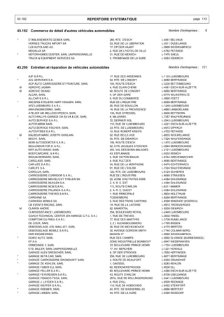 45.192                                          REPERTOIRE SYSTEMATIQUE                                      page 110


45.192 Commerce de détail d'autres véhicules automobiles                                    Nombre d'entreprises :    6


*        ETABLISSEMENTS GEIBEN SARL                       260, RTE. D'ESCH              L-4451 BELVAUX
         HORSES TRUCKS IMPORT SA                          53, RUE DE LA LIBERATION      L-3511 DUDELANGE
         LUX AUTOLAND AG                                  17, OP DER HAART              L-9999 WEISWAMPACH
         MEGALUX SA                                       2, RUE DE L'HOTEL DE VILLE    L-4782 PETANGE
*        MOTORHOMES CENTER, SARL UNIPERSONNELLE           31, RUE DE MERSCH             L-7470 SAEUL
         TRUCK & EQUIPMENT SERVICES SA                    5, PROMENADE DE LA SURE       L-9283 DIEKIRCH


45.200 Entretien et réparation de véhicules automobiles                                     Nombre d'entreprises : 121


         A3F S.A R.L.                                     17, RUE DES ARDENNES          L-1133 LUXEMBOURG
*        ACL-SERVICES S.A.                                54, RTE. DE LONGWY            L-8080 BERTRANGE
         ACP AUTO CARROSSERIE ET PEINTURE, SARL           105, ROUTE D'ESCH             L-3230 BETTEMBOURG
    M    ADROVIC JASMIN                                   4, RUE CLAIR-CHENE            L-4061 ESCH-SUR-ALZETTE
    M    ADROVIC SENAD                                    80, ROUTE DE LONGWY           L-8060 BERTRANGE
         ALCAR, SARL                                      4, OP DER GARE                L-9776 WILWERWILTZ
         ALLCAR S.A R.L.                                  9, RUE DU COMMERCE            L-3895 FOETZ
*        ANCIENS ATELIERS HARY HAAGEN, SARL               RUE DE L'INDUSTRIE            L-8069 BERTRANGE
         APZ LUXEMBURG S.A R.L.                           55, RUE DE BOUILLON           L-1248 LUXEMBOURG
         ARA ENGINEERING, SARL                            14, RUE DE LA PROVIDENCE      L-4885 LAMADELAINE
         ATELIER AM MELLESCHPESCH, SARL                   13A, RUE STRESSEL             L-8606 BETTBORN
*        AUTO RALLYE-GARAGE DA SILVA & CIE, SARL          8, MILLEWEE                   L-7257 WALFERDANGE
         AUTO SERVICE S.A R.L.                            72, DERNIER SOL               L-2543 LUXEMBOURG
         AUTOFABRIK SARL                                  110, RUE DE LUXEMBOURG        L-4221 ESCH-SUR-ALZETTE
         AUTO-SERVICE FISCHER, SARL                       33, RTE. DE LUXEMBOURG        L-4972 DIPPACH
         AUTOVITRES S.A R.L.                              10, RUE ROBERT KRIEPS         L-4702 PETANGE
    M    BALBEUR MARC JOSEPH GHISLAIN                     52, RUE BELLE-VUE             L-8833 WOLWELANGE
*        BECHT, SARL                                      30, RTE. DE DIEKIRCH          L-7220 WALFERDANGE
         BEIM AUTOSDOKTER S.A R.L.                        106, ROUTE D'ESCH             L-1470 LUXEMBOURG
         BEULENDOKTOR S. A R.L.                           52, CITE JACQUES STEICHEN     L-3944 MONDERCANGE
         BIFF-AUTO-WASH, SARL                             243, VAL DES BONS-MALADES     L-2121 LUXEMBOURG
         BODYCARCARE, S.A R.L.                            43, ESPLANADE                 L-5533 REMICH
         BRAUN BERNARD, SARL                              2, RUE VICTOR BRAUN           L-6744 GREVENMACHER
         CARGLASS, SARL                                   4, RUE PLETZER                L-8080 BERTRANGE
         CAR-LIFE S.A R.L.                                34, RUE DE LA MONTAGNE        L-6470 ECHTERNACH
*        CARLIFE S.A.                                     91, RUE DE L'EGLISE           L-7224 WALFERDANGE
         CAROLUX, SARL                                    122, RTE. DE LUXEMBOURG       L-9125 SCHIEREN
         CARROSSERIE CURRIDOR S.A R.L.                    RUE DE L'INDUSTRIE            L-8069 STRASSEN
         CARROSSERIE MICHELS ET THIELEN SA                20, ZONE D'ACTIVITES ZARE     L-4384 EHLERANGE
         CARROSSERIE MUHLEN S.A.                          Z. A. R. E. EST               L-4385 EHLERANGE
         CARROSSERIE NCM S.A R.L.                         113, ROUTE D'ARLON            L-8211 MAMER
         CARROSSERIE PALANCA S.A R.L.                     Z. A. R. E. OUEST             L-4384 EHLERANGE
         CARROSSERIE THEVES S.A R.L.                      1, RUE PRINCIPALE             L-9834 HOLZTHUM
         CARSHINE SA                                      TOSSENBERG                    L-8268 BERTRANGE
         CARWASH MOBILE SA                                9, RUE DES TROIS CANTONS      L-8399 WINDHOF (KOERICH)
         CB EVENTS RACING, SARL                           1A, RUE DE LA LAITERIE        L-9910 TROISVIERGES
    M    CLAREN ANDRE                                     62, BAMERTAL                  L-9209 DIEKIRCH
         CLIM'ASSISTANCE LUXEMBOURG                       25A, BOULEVARD ROYAL          L-2449 LUXEMBOURG
         COACH TECHNICAL CENTER (EN ABREGE C.T.C. S.A.)   1, RUE DE TREVES              L-2632 FINDEL
         COMPTOIR DU PNEU S.A R.L.                        77, RUE DES MARTYRS           L-3739 RUMELANGE
         DE COCK, SARL                                    3, Z.I. KLENGBOUSBIERG        L-7795 BISSEN
         DEBOSSELAGE JOS. MAILLIET, SARL                  36, RUE DE MICHELBOUCH        L-9170 MERTZIG
         DEBOSSELAGE MOBILE S.A R.L.                      30, AVENUE GORDON SMITH       L-7740 COLMAR-BERG
         DKR ENGINEERING                                  MAISON 17                     L-9990 WEISWAMPACH
*        DUWO AUTO, SARL                                  RUE DES CHAMPS                L-5692 ELVANGE (BURMERANGE)
         EF S.A.                                          ZONE INDUSTRIELLE BOMBICHT    L-6947 NIEDERANVEN
         ERMESINDE 2, SARL                                33, BOULEVARD PRINCE HENRI    L-1724 LUXEMBOURG
         ETS. MILLER, SARL UNIPERSONNELLE                 17, AV. BERCHEM               L-1231 HOWALD
         GARAGE ALEX GREISCHER, SARL                      8, OP DER STROOSS             L-7650 HEFFINGEN
*        GARAGE BETA CAR, SARL                            259, RUE DE LUXEMBOURG        L-8077 BERTRANGE
*        GARAGE CARROSSERIE GRONDHAFF SARL                3, ROUTE DE BEAUFORT          L-6360 GRUNDHOF
*        GARAGE DE KEHLEN, SARL                           1, GAESSEL                    L-8283 KEHLEN
         GARAGE FABER ELL SARL                            60, REIDENERSTROOSS           L-8530 ELL
         GARAGE FELLER S.A R.L.                           60, BOULEVARD PRINCE HENRI    L-4280 ESCH-SUR-ALZETTE
*        GARAGE FEYEREISEN S.A R.L.                       43, ROUTE D'ARLON             L-8706 USELDANGE
         GARAGE FRANCO TEGA, SARL                         257A, RUE DE ROLLINGERGRUND   L-2441 LUXEMBOURG
         GARAGE J. LEYDER S.A R.L.                        4, RUE D'ELL                  L-8509 REDANGE
         GARAGE KIEFFER S.A R.L.                          110, RUE DE HOBSCHEID         L-8422 STEINFORT
*        GARAGE KREMER, SARL                              40, RTE. DE WASSERBILLIG      L-6686 MERTERT
*        GARAGE LINDEN, SARL                              44, RTE. DE LA SURE           L-9390 REISDORF
 