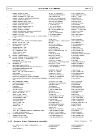 45.200                                             REPERTOIRE SYSTEMATIQUE                                                 page 111


         GARAGE MECANLUX, SARL                                     181, RTE. DE THIONVILLE           L-2611 LUXEMBOURG
         GARAGE METTI VOLZER, SARL                                 10, RTE. DE GREVENMACHER          L-6912 ROODT-SUR-SYRE
*        GARAGE PEREIRA GUILLAUME, SARL                            ZONE UM WOELLER                   L-4410 SOLEUVRE
         GARAGE PINO MOZE, SARL UNIPERSONNELLE                     20, ROUTE DE WASSERBILLIG         L-6693 MERTERT
         GARAGE ROBY CRUCIANI S.A R.L.                             212, ROUTE DE LUXEMBOURG          L-3515 DUDELANGE
         GARAGE ROGER & DIEGO, SARL                                14, RUE ROBERT KRIEPS             L-4702 PETANGE
         GARAGE ROSI SANDRO & FILS, SARL                           42, AV. DE LA LIBERATION          L-3850 SCHIFFLANGE
*        GARAGE SCHEUREN, SARL                                     8, HAAPTSTROOSS                   L-9163 KEHMEN
*        GARAGE SCHILTZ BUDERSCHEID SA                             2, WELTZERSTROOSS                 L-9643 BUEDERSCHEID
*        GARAGE SCHMIT & FILS S.A RL                               93, ROUTE DE TREVES               L-6793 GREVENMACHER
         GARAGE SCHWEITZER, SARL                                   6A, RTE. DE LUXEMBOURG            L-6910 ROODT-SUR-SYRE
*        GARAGE SERGE JORGE, SARL UNIPERSONNELLE                   12, RUE D'ESCH                    L-3835 SCHIFFLANGE
*        GARAGE STAMERRA FRERES, SARL                              6, RTE. DE LUXEMBOURG             L-5670 ALTWIES
*        GARAGE-COLLE SA                                           RTE. DE BASCHARAGE                L-4513 DIFFERDANGE
         GHASSIL CLEAN SERVICES LUX S.A R.L., EN ABREGE G.C.S.L.   2, RUE DES JONCS                  L-1818 HOWALD
         S.A R.L.
    M    GOERES CARLO                                              16, UM KNUPP                      L-9653 GOESDORF
         GPL, GARAGE POIDS LOURDS TROISVIERGES, SARL               ZONE INDUSTRIELLE IN DEN ALLERN   L-9911 TROISVIERGES
*        HECKER AUTOMOTIVE S.A R.L.                                MAISON 1                          L-9752 HAMIVILLE
    M    HERMES ROMAIN FERNAND                                     367, RTE. DE LONGWY               L-1941 LUXEMBOURG
*        HGC SERVICES S.A R.L.                                     10, RUE ROBERT KRIEPS             L-4702 PETANGE
         HIM-RACING-KART, SARL                                     33A, GRAND-RUE                    L-3394 ROESER
         INTER-GARAGE S.A R.L.                                     70A, RUE D'EUROPE                 L-4390 PONTPIERRE
         IPIC LUXEMBOURG, SARL                                     54, BOULEVARD NAPOLEON IER        L-2210 LUXEMBOURG
         JACOBY FRERES, SARL                                       MAISON 61A                        L-9645 DERENBACH
         JACOBY NEAL SARL                                          6, RUE DE HELPERT                 L-8710 BOEVANGE-SUR-ATTERT
* M      KIGGEN JOHANNES MARIUS                                    84, RUE DE LIMPACH                L-3932 MONDERCANGE
  MME    LAHURE FABIENNE CHRISTIANE BERNADINE                      11C, RUE DE LA GROTTE             L-8612 PRATZ
         LAVAGE SAVOLDELLI - REISERBANN S.A R.L.                   ZONE INDUSTRIELLE                 L-3378 LIVANGE
*        LUX GARAGE, SARL                                          70B, RUE DE TETANGE               L-3672 KAYL
         LUXEMBOURG MULTITECH, SARL                                38, RUE NICOLAS-VICTOR COLBERT    L-7356 LORENTZWEILER
* M      MACK NICOLAS                                              65, RUE DE LA GARE                L-6440 ECHTERNACH
         MARTINS AUTOELECTRIC SA                                   150, BOULEVARD J-F KENNEDY        L-4930 BASCHARAGE
*        MECAN-ATELIER DE REPARATIONS MECANIQUES ET                8, RUE DE MERSCH                  L-7410 ANGELSBERG
         HYDRAULIQUES ANGELSBERG SA
         MOTOR-SERVICE, SARL                                       RUE DE BETTEMBOURG                L-3378 LIVANGE
         NET + ULTRA, SARL UNIPERSONNELLE                          256, RTE. DE LONGWY               L-1940 LUXEMBOURG
         NIGHT-LINER                                               10, KIERCHESTROOSS                L-9753 HEINERSCHEID
         NORDSTAD CARROSSERIE SARL                                 30, ROUTE D'ETTELBRUCK            L-9230 DIEKIRCH
         NOUVELLE CARROSSERIE SCHINTGEN S.A R.L.                   3, ROUTE DE LUXEMBOURG            L-6182 GONDERANGE
         NOUVELLE DSA, DEPANNAGES ET SECOURS AUTOMOBILES,          85, RUE DES BRUYERES              L-1274 HOWALD
         SARL
    M    OEZCOLAK MURAT HAKAN                                      30, RUE DE LA VICTOIRE            L-8047 STRASSEN
         PREMIUM CARWASH S.A R.L.                                  18A, ROUTE DE WASSERBILLIG        L-6693 MERTERT
         PROCARLUX S.A R.L.                                        ZONE INDUSTRIELLE                 L-8287 KEHLEN
         PZB S.A R.L.                                              12A, UM BIERG                     L-6830 BERBOURG
         RETROMOBILE SA                                            23, RUE PRINCIPALE                L-5460 TRINTANGE
         SC-CONCEPTS S.A.                                          9, RUE DE DRINKLANGE              L-9911 TROISVIERGES
    M    SCHAUS LUC SERVAIS BERTHE                                 MAISON 43                         L-9942 BASBELLAIN
*        SERVICE AUTOMOBILE SA                                     1B, RTE. D'ARLON                  L-8310 CAP
         SMART DESIGN S. A R.L.                                    11, NEIE WEE                      L-6833 BIWER
         SN ELECTRO-VOLT S.A R.L.                                  15, RUE EUGENE RUPPERT            L-2453 LUXEMBOURG
         SOS DEPANNAGE, SARL                                       5, RUE DE LA POUDRERIE            L-3364 LEUDELANGE
         SR-AUTOGLAS S.A R.L.                                      66, GRAND-RUE                     L-6630 WASSERBILLIG
         STAR WASH, SARL                                           9, RUE KALCHESBRUCK               L-1852 LUXEMBOURG
         TARGA FLORIA, SARL                                        52, RUE PASTEUR                   L-4276 ESCH-SUR-ALZETTE
         TINT PROTEC S.A.                                          30, RUE DE NIEDERPALLEN           L-8506 REDANGE
         TRICAR, SARL                                              41, ZONE D'ACT. ECONOM. 'LE       L-5691 ELLANGE
                                                                   TRIANGE VER
         TRIGO LUX S.A R.L.                                        19, ROUTE DE THIONVILLE           L-2611 LUXEMBOURG
         TWSL, TRUCK WASHING SERVICE LUXEMBOURG, SARL              1, RUE NICOLAS GOEDERT            L-8133 BRIDEL
         VIP HOME CAR WASH S.A R.L.                                73, ROUTE D'ECHTERNACH            L-6212 CONSDORF
* M      WEIMERSKIRCH NICOLAS NORBERT                              200, BD. DU GENERAL PATTON        L-2316 LUXEMBOURG
*        WINANDY FRERES SENC                                       11, RUE KALCHESBRUCK              L-1852 LUXEMBOURG
* M      ZIMMER ALOYSE CHARLES                                     5, RUE DE LUXEMBOURG              L-7423 DONDELANGE


45.310 Commerce de gros d'équipements automobiles                                                        Nombre d'entreprises :   70


         A.S.L. S.A R.L., AUTO SEIKEL LUXEMBOURG S.A R.L.          19, RUE SIGISMOND                 L-2537 LUXEMBOURG
         AFOPEX SA                                                 50, ESPLANADE                     L-9227 DIEKIRCH
         AIRTECH G.M.B.H.                                          3, TONNHECK                       L-9168 MERTZIG
 