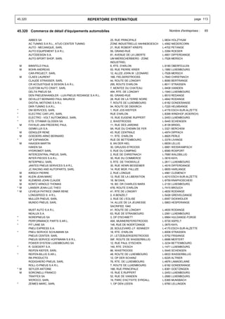 45.320                                            REPERTOIRE SYSTEMATIQUE                                        page 113


45.320 Commerce de détail d'équipements automobiles                                             Nombre d'entreprises :   65


         ABBES SA                                           25, RUE PRINCIPALE              L-9834 HOLZTHUM
         AC TUNING S.A R.L., ATUO CENTER TUNING             ZONE INDUSTRIELLE HAHNEBOESCH   L-4562 NIEDERCORN
         AUTO - MECANIQUE, SARL                             21, RUE ROBERT KRIEPS           L-4702 PETANGE
         AUTO EQUIPEMENT S.A R.L.                           59, GRAND-RUE                   L-3394 ROESER
         AUTODESIGN S.A.                                    81, AVENUE DE LA LIBERTE        L-4601 DIFFERDANGE
         AUTO-SPORT SHOP, SARL                              UM MIERSCHERBIERG - ZONE        L-7526 MERSCH
                                                            INDUSTRIEL
    M    BINSFELD PAUL                                      6, RTE. D'ARLON                 L-9180 OBERFEULEN
    M    BOHN ANDREAS                                       93, RUE PIERRE KRIER            L-1880 LUXEMBOURG
         CAR-PROJECT, SARL                                  12, ALLEE JOHN W. LEONARD       L-7526 MERSCH
    M    CLAES LAURENT                                      16B, FIELSERSTROOSS             L-7640 CHRISTNACH
         CLAUDE STRASSER, SARL                              44, ROUTE DE LONGWY             L-8080 BERTRANGE
         CR ACOUSTIQUE & DESIGN S.A R.L.                    295, ROUTE D'ARLON              L-8011 STRASSEN
         CUSTOM AUTO CRAFT, SARL                            7, MONTEE DU CHATEAU            L-9408 VIANDEN
         DELTA PNEUS SA                                     494, RTE. DE LONGWY             L-1940 LUXEMBOURG
         DEN PNEUENHANDLER - LUX-PNEUS REDANGE S.A R.L.     60, GRAND-RUE                   L-8510 REDANGE
    M    DEVILLET BERNARD PAUL MAURICE                      28, RUE DE LA TERRE NOIRE       L-4842 RODANGE
         DIGITAL MOTIONS S.A R.L.                           7, ROUTE DE LUXEMBOURG          L-6182 GONDERANGE
         DKR-TUNING S.A.R.L.                                94, ROUTE DE DIEKIRCH           L-7220 HELMSANGE
*        DM SERVICES, SARL                                  1, RUE JOS KIEFFER              L-4176 ESCH-SUR-ALZETTE
*        ELECTRIC CAR LIFE, SARL                            RUE D'ARLON                     L-8399 WINDHOF (KOERICH)
*        ELECTRO - VOLT AUTOMOBILE, SARL                    15, RUE EUGENE RUPPERT          L-2453 LUXEMBOURG
*        ETS. OTHMAR GLODEN SA                              2, WAISTROOSS                   L-5445 SCHENGEN
    M    FAYAUD JAN-FREDERIC PAUL                           11, RUE DES JARDINS             L-8139 BRIDEL
*        GEMM LUX S.A.                                      9A, RUE DU CHEMIN DE FER        L-3321 BERCHEM
    M    GENGLER RENE                                       43, RUE CENTRALE                L-4974 DIPPACH
    M    GOEDERS ARNO BERNARD                               11, RTE. D'ARLON                L-8825 PERLE
*        GP EXPANSION                                       RUE DE BETTEMBOURG              L-3378 LIVANGE
    M    HAAGEN MARTIN                                      8, AN DER HIEL                  L-6839 LELLIG
         HAKEN SA                                           30, GRUUSS-STROOSS              L-9991 WEISWAMPACH
         HYDROMOT SARL                                      5, RUE DU CAMPING               L-6580 ROSPORT
         INTERCENTRAL PNEUS, SARL                           2, RUE DE CHRISTNACH            L-7680 WALDBILLIG
         INTER-PIECES S.A.R.L.                              30, RUE DU COMMERCE             L-3616 KAYL
         INTERPNEU, SARL                                    5, RTE. DE THIONVILLE           L-2611 LUXEMBOURG
         JANTES PNEUS SERVICES S.A R.L.                     30, RUE HENRI BESSEMER          L-4516 DIFFERDANGE
         JC RACING AND AUTOPARTS, SARL                      14, RUE MGR. FALLIZE            L-9655 HARLANGE
  M      KIRSCH PIERRE                                      2, RUE LONGUE                   L-4961 CLEMENCY
  M      KLEIN JEAN-MARC                                    12, RUE DE LA LIBERATION        L-4210 ESCH-SUR-ALZETTE
  M      KLEMENS JOHN CLAUDE                                18, IM DAHL                     L-9759 KNAPHOSCHEID
  M      KONTZ ARNOLD THOMAS                                19, BD. DR CHARLES MARX         L-2130 LUXEMBOURG
* M      LANSER JEAN-LUC THEO                               47B, ROUTE D'ARLON              L-7415 BROUCH
* M      LEVIEUX PATRICE OMAR RENE                          41, RTE DE LONGWY               L-4830 RODANGE
         LONGSPEED S. A R.L.                                2, A BENZELT                    L-5426 GREIVELDANGE
         MULLER PNEUS, SARL                                 3, RUE DE L'EGLISE              L-6557 DICKWEILER
         MUNDO PNEUS, SARL                                  14, ALLEE DE LA JEUNESSE        L-5863 HESPERANGE
                                                            SACRIFIEE 1940
         MUST AUTO S.A R.L.                                 41, ROUTE DE LONGWY             L-4830 RODANGE
         NEALUX S.A.                                        63, RUE DE STRASBOURG           L-2561 LUXEMBOURG
*        NORDPNEUS SA                                       3, OP D'SCHMETT                 L-9964 HULDANGE-FORGE
*        PERFORMANCE PARTS S.AR.L.                          49A, MUNNEREFERSTROOSS          L-5730 ASPELT
*        PIT LANE SA                                        146, RUE DE NOERTZANGE          L-3670 KAYL
         PNEU EXPRESS S.A.                                  26, BOULEVARD J.F. KENNEDY      L-4170 ESCH-SUR-ALZETTE
*        PNEU SERVICE SCHUMANN SA                           18, RTE. D'ARLON                L-8008 STRASSEN
         PNEUS CENTER, SARL                                 21, LETZEBUERGERSTROOSS         L-5752 FRISANGE
         PNEUS SERVICE HOFFMANN S.A R.L.                    59F, ROUTE DE WASSERBILLIG      L-6686 MERTERT
         POWER SYSTEM LUXEMBOURG SA                         12, RUE PAUL EYSCHEN            L-3234 BETTEMBOURG
*        R. GOEDERT S.A.                                    140, RTE. D'ESCH                L-1471 LUXEMBOURG
         REIFEN KIEFER, SARL                                86, WAISTROOSS                  L-5445 SCHENGEN
*        REIFEN-BILLIG S.AR.L.                              48, ROUTE DE LUXEMBOURG         L-6633 WASSERBILLIG
         RK-PRODUCTS                                        12, OP DER SCHANZ               L-6225 ALTRIER
         RODIGHIERO PNEUS, SARL                             76, RTE. DE LUXEMBOURG          L-4876 LAMADELAINE
         ROLL-O-PNEUS S.A R.L.                              7, ROUTE DE LUXEMBOURG          L-6182 GONDERANGE
* M      SEYLER ANTOINE                                     18B, RUE PRINCIPALE             L-8361 GOETZINGEN
  M      SORCINELLI FRANCO                                  15, RUE E.RUPPERT               L-2453 LUXEMBOURG
         TRAFFEX SA                                         52, RUE DE VIANDEN              L-2680 LUXEMBOURG
         WEROCO, SARL                                       19, PARC D'ACTIVITE SYRDALL     L-5365 MUNSBACH
*        ZEIMES MARC, SARL                                  1, OP DEN LEEEN                 L-9760 LELLINGEN
 