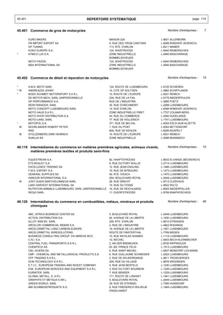 45.401                                         REPERTOIRE SYSTEMATIQUE                                         page 114


45.401 Commerce de gros de motocycles                                                         Nombre d'entreprises :   7


         EURO BIKERS                                         MAISON 22A                   L-9631 ALLERBORN
         FM IMPORT EXPORT SA                                 9, RUE DES TROIS CANTONS     L-8399 WINDHOF (KOERICH)
         GP TUNING                                           113, RTE. D'ARLON            L-8211 MAMER
         KOSO EUROPE S.A.                                    124, WAISTROOSS              L-5440 REMERSCHEN
*        KYMCO LUX S.A.                                      ZONE INDUSTRIELLE            L-4940 BASCHARAGE
                                                             BOMMELSCHEUER
         MOTO PAZZIA                                         124, WAISTROOSS              L-5440 REMERSCHEN
         MSA INTERNATIONAL SA                                ZONE INDUSTRIELLE            L-4940 BASCHARAGE
                                                             BOMMELSCHEUER


45.402 Commerce de détail et réparation de motocycles                                         Nombre d'entreprises :   15


*        A.M.S. MOTO SARL                                    124, ROUTE DE LUXEMBOURG     L-9125 SCHIEREN
* M      ANDREAZZA JOHNY                                     15, CITE OP SOLTGEN          L-3862 SCHIFFLANGE
*        BODO SCHMIDT MOTORSPORT S.A R.L.                    10, ROUTE DE L'EUROPE        L-5531 REMICH
         DE MOTO'S MICH, SARL UNIPERSONNELLE                 23A, RUE DE LA FAIL          L-9175 NIEDERFEULEN
         GP PERFORMANCE S.A.                                 RUE DE L'INDUSTRIE           L-3895 FOETZ
         IRON PARADOX, SARL                                  30, RUE D'ORCHIMONT          L-2268 LUXEMBOURG
         MOTO CONCEPT LUXEMBOURG SARL                        14, RUE D'ARLON              L-8399 WINDHOF (KOERICH)
         MOTO HAUS S.A R.L.                                  ZONE INDUSTRIELLE PIRET      L-7737 COLMAR-BERG
         MOTO SHOP DISTRIBUTION S.A.                         44, RUE DU COMMERCE          L-3450 DUDELANGE
         MOTO-LAND, SARL                                     77, RUE DE HOLLERICH         L-1741 LUXEMBOURG
*        MOTOPOL S.A.                                        371, RUE DE BELVAL           L-4024 ESCH-SUR-ALZETTE
    M    NOORLANDER ROBERT PETER                             1, RUE DU PONT               L-9353 BETTENDORF
         RRD                                                 80A, RUE DE KEHLEN           L-8295 KEISPELT
    M    STOLZENBERG DIRK HEINRICH                           10, ROUTE DE L'EUROPE        L-5531 REMICH
         SUNLUX SA                                           ZONE INDUSTRIELLE            L-5366 MUNSBACH


46.110 Intermédiaires du commerce en matières premières agricoles, animaux vivants,           Nombre d'entreprises :   10
       matières premières textiles et produits semi-finis

         EQUESTREAN S.A.                                     82, HAAPTSTROOSS             L-8533 ELVANGE (BECKERICH)
         ETS BOULET S.A.                                     6, RUE DU FORT WALLIS        L-2714 LUXEMBOURG
         EXCELLENCE TRADING SA                               12, RUE JEAN ENGLING         L-1466 LUXEMBOURG
         F.M.S. EXPORT S.A.                                  19, RUE DE BITBOURG          L-1273 LUXEMBOURG
         GENERAL SUPPLIES SA                                 50, RTE. D'ESCH              L-1470 LUXEMBOURG
         HANGOR INTERNATIONAL S.A.                           25A, BOULEVARD ROYAL         L-2449 LUXEMBOURG
    M    JOST GUIDO BARTHOLOMAEUS KARL                       29, RUE DRIICHT              L-9713 CLERVAUX
         LAKE HARVEST INTERNATIONAL SA                       15, RUE DU FOSSE             L-9522 WILTZ
         NUTRITION ANIMALE LUXEMBOURG, SARL UNIPERSONNELLE   16, RUE DE REICHLANGE        L-8545 NIEDERPALLEN
         REQUI SARL                                          11, DUERFSTROOSS             L-9759 KNAPHOSCHEID


46.120 Intermédiaires du commerce en combustibles, métaux, minéraux et produits               Nombre d'entreprises :   46
       chimiques

         ABC, AFRICA BUSINESS CENTER SA                      5, BOULEVARD ROYAL           L-2449 LUXEMBOURG
         ACTIOIL DISTRIBUTION S.A.                           62, AVENUE DE LA LIBERTE     L-1930 LUXEMBOURG
         ALLOY 2000 BV, SARL                                 206, RTE. D'ARLON            L-8010 STRASSEN
         ARCELOR COMMERCIAL REBAR S.A.                       2, RUE DE L'INDUSTRIE        L-4823 RODANGE
         ARCELORMITTAL LONG CARBON EUROPE                    19, AVENUE DE LA LIBERTE     L-1931 LUXEMBOURG
         ARCELORMITTAL WIRESOLUTIONS                         ROUTE DE FINSTERTHAL         L-7769 BISSEN
         BUSINESS CONSULTING GROUP, EN ABREGE BCG            10, RUE NICOLAS ADAMES       L-1114 LUXEMBOURG
         C.N.I. S.A.                                         10, BECHEL                   L-5403 BECH-KLEINMACHER
         CENTRAL FUEL TRANSPORTS S.A R.L.                    2, AN DER BREMCHEN           L-8720 RIPPWEILER
         CHEMTECH SA                                         63, BD. PRINCE FELIX         L-1513 LUXEMBOURG
         CIEL ACIERS SA                                      6, RUE SAINT-MICHEL          L-5637 MONDORF-LES-BAINS
         CMP - CHEMICAL AND METALLURGICAL PRODUCTS S.A.      6, RUE GUILLAUME SCHNEIDER   L-2522 LUXEMBOURG
         CPF TRADING S.A R.L.                                2, RUE DE WILWERDANGE        L-9911 TROISVIERGES
         DCM TECHNOLOGY S.A R.L.                             25A, RUE DU VILLAGE          L-9576 WEIDINGEN
         E.T.I.C., EUROPEAN TRADING AND INVEST COMPANY       5, RUE JEAN BERTELS          L-1230 LUXEMBOURG
         ESE, EUROPEAN SERVICES AND EQUIPMENT S.A R.L.       3, RUE DU FORT BOURBON       L-1249 LUXEMBOURG
         EURINTER, SARL                                      7, RUE BENDER                L-1229 LUXEMBOURG
         GLOBAL METALL, S. A R.L.                            171, ROUTE DE LONGWY         L-1941 LUXEMBOURG
         GRAPHITE ET METAUX S.AR.L.                          5, BOULEVARD ROYAL           L-2449 LUXEMBOURG
         GREEN WORLD, SARL                                   29, RUE DE STEINSEL          L-7395 HUNSDORF
         IMS SCHMIEDEPRODUKTE A.G.                           9, RUE FRIEDERICH WILHELM    L-1464 LUXEMBOURG
                                                             ENGELHARDT
 