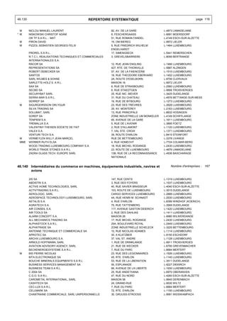 46.130                                          REPERTOIRE SYSTEMATIQUE                                           page 116


  M      NICLOU MANUEL LAURENT                               82, AV. DE LA GARE              L-4873 LAMADELAINE
* M      NISKOWSKI CHRISTOF ADAM                             6, FESCHERGAASS                 L-6691 MOERSDORF
         OR TP S.A R.L. - MAT                                51, RUE ROMAIN FANDEL           L-4149 ESCH-SUR-ALZETTE
 M       PIRON DAVID                                         15, OM BIEREG                   L-9972 LIELER
 M       PIZZOL SEBASTIEN GEORGES FELIX                      9, RUE FRIEDRICH WILHELM        L-1464 LUXEMBOURG
                                                             ENGELHARDT
         PROREL S.A R.L.                                     17, SIMENGSECK                  L-5441 REMERSCHEN
         R.T.C.I., REALISATIONS TECHNIQUES ET COMMERCIALES   3, GREVELSBARRIERE              L-8059 BERTRANGE
         INTERNATIONALES S.A.
         RACOR SA                                            12, RUE JEAN ENGLING            L-1466 LUXEMBOURG
         REPRESENTATIONS SA                                  427, RTE. DE THIONVILLE         L-5887 ALZINGEN
         ROBERT DEBECKER SA                                  57, AV. DE LA FAIENCERIE        L-1510 LUXEMBOURG
         SANTOS                                              18, RUE THEODORE EBERHARD       L-1452 LUXEMBOURG
         SARL WILMES & SOHNE                                 2A, ROUTE D'ESELBORN            L-9706 CLERVAUX
         SARLETTE-HOLZ S. A R.L.                             MAISON 16                       L-9972 LIELER
         SAX SA                                              6, RUE DE STRASBOURG            L-2560 LUXEMBOURG
         SECBD SA                                            6, RUE STAEDTGEN                L-9906 TROISVIERGES
         SECURYBAT SARL                                      25, RUE NIC. BIEVER             L-3425 DUDELANGE
         SERRA MAR S.A R.L.                                  31, RUE DU CHATEAU              L-4976 BETTANGE-SUR-MESS
         SERREP SA                                           19, RUE DE BITBOURG             L-1273 LUXEMBOURG
 M       SIGURGEIRSSON ORLYGUR                               23, RUE DES TREVIRES            L-2628 LUXEMBOURG
         SILVA TRADING SA                                    29, AV. MONTEREY                L-2163 LUXEMBOURG
         SOLUMAT, SARL                                       13, RUE PRINCIPALE              L-8832 HOSINGEN
         SOREP SA                                            ZONE INDUSTRIELLE UM MONKELER   L-4149 SCHIFFLANGE
         TENPIEM S.A.                                        65, AVENUE DE LA GARE           L-1611 LUXEMBOURG
         TREMALUX S.A.                                       5, RUE DE L'AVENIR              L-3895 FOETZ
         VALENTINY-THEISEN SOCIETE DE FAIT                   2, RUE D'ALLAMONT               L-1120 LUXEMBOURG
         VALEX S.A.                                          7, VAL STE. CROIX               L-1371 LUXEMBOURG
         VENTURI TECH S.A.                                   39, ROUTE D'ARLON               L-8410 STEINFORT
 M       VERMEYLEN WILLY JEAN MARCEL                         RUE DE BETTEMBOURG              L-3378 LIVANGE
 MME     WERBER RUTH ELSA                                    4, RUE HOMECHT                  L-7724 COLMAR-BERG
         WOOD TRADING LUXEMBOURG COMPANY S.A.                18, RUE MICHEL RODANGE          L-2430 LUXEMBOURG
         WORLD TRADE STONES S.A R.L.                         23, ROUTE DE LUXEMBOURG         L-4876 LAMADELAINE
         ZADRA GLASS TECH. EUROPE SARL                       13B, RUE DE LA RECONNAISSANCE   L-4936 BASCHARAGE
                                                             NATIONALE


46.140 Intermédiaires du commerce en machines, équipements industriels, navires et               Nombre d'entreprises : 167
       avions

         2IS SA                                              147, RUE CENTS                  L-1319 LUXEMBOURG
         ABDISTRI S.A.                                       3, RUE DES FOYERS               L-1537 LUXEMBOURG
         ACTIVE HOME TECHNOLOGIES, SARL                      40, RUE XAVIER BRASSEUR         L-4040 ESCH-SUR-ALZETTE
         ACTIVTRADING S.A R.L.                               103, ROUTE DE LUXEMBOURG        L-3515 DUDELANGE
         AEROLOGIC, SARL                                     CARGO SERVICES LUXEMBOURG       L-2889 LUXEMBOURG
         AEROSPACE TECHNOLOGY LUXEMBOURG, SARL               4A, RUE HENRI M. SCHNADT        L-2530 LUXEMBOURG
         AETALIS S.A.                                        4, RUE D'ARLON                  L-8399 WINDHOF (KOERICH)
         AGRATECH S.A.                                       75, RUE TATTENBERG              L-3569 DUDELANGE
         AIR CONSEIL S.A.                                    117, AVENUE GASTON DIDERICH     L-1420 LUXEMBOURG
         AIR TOOLS SA                                        2, RUE DES DAHLIAS              L-1411 LUXEMBOURG
         ALARM CONCEPT S.A.                                  MAISON 26                       L-9980 WILWERDANGE
         ALL MECHANICS TRADING SA                            17, RUE MICHEL RODANGE          L-2430 LUXEMBOURG
         ALPHASTOCK S.A R.L.                                 25A, BOULEVARD ROYAL            L-2449 LUXEMBOURG
         ALPHATRADE SA                                       ZONE INDUSTRIELLE SCHELECK      L-3225 BETTEMBOURG
         ANTENNE TECHNIQUE ET COMMERCIALE SA                 10, RUE NICOLAS ADAMES          L-1114 LUXEMBOURG
         APROTEC SA                                          30, A KLATZBER                  L-9150 ESCHDORF
         ARCHX LUXEMBOURG S.A.                               37, VAL ST. ANDRE               L-1128 LUXEMBOURG
         ARNOLD HOFFMANN, SARL                               1, RUE DE DRINKLANGE            L-9911 TROISVIERGES
         AVIATION ADVISORY AGENCY, SARL                      21, RUE DE WECKER               L-6795 GREVENMACHER
         BECKENERGIESYSTEME S.A R.L.                         7, RUE DU PARC                  L-6684 MERTERT
 M       BIS PIERRE NICOLAS                                  23, RUE DES LEGIONNAIRES        L-1926 LUXEMBOURG
         BITA ELECTRONIQUE SA                                45, RTE. D'ARLON                L-1140 LUXEMBOURG
         BOUCHE MINERALS EQUIPMENTS S.A R.L.                 53, RUE DE LA LIBERATION        L-3511 DUDELANGE
         BUSINESS SERVICES MANAGEMENT SA                     50, ESPLANADE                   L-9227 DIEKIRCH
         BUSINESS TEAM S.A R.L.                              66, AVENUE DE LA LIBERTE        L-1930 LUXEMBOURG
         C 2004 SA                                           25, RUE ANDETHANA               L-6970 OBERANVEN
         C.G.O. S.A R.L.                                     47, RUE DU NORD                 L-4260 ESCH-SUR-ALZETTE
         CAROMETAL INTERNATIONAL, SARL                       MAISON 58                       L-9645 DERENBACH
         CASHTECH SA                                         24, GRAND-RUE                   L-9530 WILTZ
         CEC-LUX S.A R.L.                                    7, RUE DU PARC                  L-6684 MERTERT
         CELLMARK SA                                         72, RTE. D'ARLON                L-1150 LUXEMBOURG
         CHANTRAINE COMMERCIALE, SARL UNIPERSONNELLE         30, GRUUSS-STROOSS              L-9991 WEISWAMPACH
 