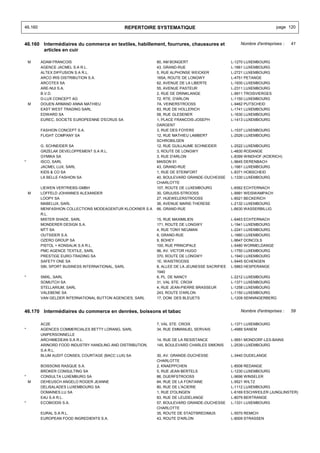 46.160                                          REPERTOIRE SYSTEMATIQUE                                               page 120


46.160 Intermédiaires du commerce en textiles, habillement, fourrures, chaussures et                Nombre d'entreprises :   41
       articles en cuir

    M    ADAM FRANCOIS                                      80, AM BONGERT                      L-1270 LUXEMBOURG
         AGENCE JACMEL S.A R.L.                             43, GRAND-RUE                       L-1661 LUXEMBOURG
         ALTEX DIFFUSION S.A R.L.                           5, RUE ALPHONSE WEICKER             L-2721 LUXEMBOURG
         ARCO IRIS DISTRIBUTION S.A.                        165A, ROUTE DE LONGWY               L-4751 PETANGE
         ARCOTEX SA                                         62, AVENUE DE LA LIBERTE            L-1930 LUXEMBOURG
         ARE-NUI S.A.                                       55, AVENUE PASTEUR                  L-2311 LUXEMBOURG
         B.V.D.                                             2, RUE DE DRINKLANGE                L-9911 TROISVIERGES
         D-LUX CONCEPT AG                                   72, RTE. D'ARLON                    L-1150 LUXEMBOURG
    M    DOIJEN ARMAND ANNA MATHIEU                         7A, VEINERSTROOSS                   L-9462 PUTSCHEID
         EAST WEST TRADING SARL                             83, RUE DE HOLLERICH                L-1741 LUXEMBOURG
         EDWARD SA                                          58, RUE GLESENER                    L-1630 LUXEMBOURG
         EUREC, SOCIETE EUROPEENNE D'ECRUS SA               1, PLACE FRANCOIS-JOSEPH            L-1413 LUXEMBOURG
                                                            DARGENT
         FASHION CONCEPT S.A.                               3, RUE DES FOYERS                   L-1537 LUXEMBOURG
         FLIGHT COMPANY SA                                  12, RUE MATHIEU LAMBERT             L-2526 LUXEMBOURG
                                                            SCHROBILGEN
         G. SCHNEIDER SA                                    12, RUE GUILLAUME SCHNEIDER         L-2522 LUXEMBOURG
         GRZELAK DEVELOPPEMENT S.A R.L.                     3, ROUTE DE LONGWY                  L-4830 RODANGE
         GYMIKA SA                                          3, RUE D'ARLON                      L-8399 WINDHOF (KOERICH)
*        ISCO, SARL                                         MAISON 91                           L-9645 DERENBACH
         JACMEL LUX, SARL                                   43, GRAND-RUE                       L-1661 LUXEMBOURG
         KIDS & CO SA                                       1, RUE DE STEINFORT                 L-8371 HOBSCHEID
         LA BELLE FASHION SA                                40, BOULEVARD GRANDE-DUCHESSE       L-1330 LUXEMBOURG
                                                            CHARLOTTE
         LIEWEN VERTRIEBS-GMBH                              107, ROUTE DE LUXEMBOURG            L-6562 ECHTERNACH
    M    LOFFELD JOHANNES ALEXANDER                         30, GRUUSS-STROOSS                  L-9991 WEISWAMPACH
         LOOPY SA                                           27, HUEWELERSTROOSS                 L-8521 BECKERICH
         MABELUX, SARL                                      36, AVENUE MARIE-THERESE            L-2132 LUXEMBOURG
         MENFASHION COLLECTIONS MODEAGENTUR KLOCKNER S.A    66, GRAND-RUE                       L-6630 WASSERBILLIG
         R.L.
         MISTER SHADE, SARL                                 15, RUE MAXIMILIEN                  L-6463 ECHTERNACH
         MONDERER DESIGN S.A.                               171, ROUTE DE LONGWY                L-1941 LUXEMBOURG
         MTT SA                                             4, RUE TONY NEUMAN                  L-2241 LUXEMBOURG
         OUTSIDER S.A.                                      6, GRAND-RUE                        L-1660 LUXEMBOURG
         OZERO GROUP SA                                     9, BOHEY                            L-9647 DONCOLS
         PISTOL + KONSALIK S.A R.L.                         100, RUE PRINCIPALE                 L-5480 WORMELDANGE
         PMC AGENCE TEXTILE, SARL                           96, AV. VICTOR HUGO                 L-1750 LUXEMBOURG
         PRESTIGE EURO-TRADING SA                           370, ROUTE DE LONGWY                L-1940 LUXEMBOURG
         SAFETY ONE SA                                      1E, WAISTROOSS                      L-5445 SCHENGEN
         SBI, SPORT BUSINESS INTERNATIONAL, SARL            8, ALLEE DE LA JEUNESSE SACRIFIEE   L-5863 HESPERANGE
                                                            1940
*        SMXL, SARL                                         6, PL. DE NANCY                     L-2212 LUXEMBOURG
         SOMUTCH SA                                         31, VAL STE. CROIX                  L-1371 LUXEMBOURG
         STELLARIUM, SARL                                   4, RUE JEAN-PIERRE BRASSEUR         L-1258 LUXEMBOURG
         VALEBENE SA                                        243, ROUTE D'ARLON                  L-1150 LUXEMBOURG
         VAN GELDER INTERNATIONAL BUTTON AGENCIES, SARL     17, DOM. DES BLEUETS                L-1209 SENNINGERBERG


46.170 Intermédiaires du commerce en denrées, boissons et tabac                                     Nombre d'entreprises :   59


         AC2E                                               7, VAL STE. CROIX                   L-1371 LUXEMBOURG
*        AGENCES COMMERCIALES BETTY LORANG, SARL            34, RUE EMMANUEL SERVAIS            L-4989 SANEM
         UNIPERSONNELLE
         ARCHIMEDEAN S.A R.L.                               14, RUE DE LA RESISTANCE            L-5651 MONDORF-LES-BAINS
         ARINORD FOOD INDUSTRY HANDLING AND DISTRIBUTION,   145, BOULEVARD CHARLES SIMONIS      L-2539 LUXEMBOURG
         S.A R.L.
         BLUM AUDIT CONSEIL COURTAGE (BACC LUX) SA          30, AV. GRANDE-DUCHESSE             L-3440 DUDELANGE
                                                            CHARLOTTE
         BOISSONS RASQUE S.A.                               2, KNAEPPCHEN                       L-8506 REDANGE
         BROKER CONSULTING SA                               5, RUE JEAN BERTELS                 L-1230 LUXEMBOURG
*        CONSULTA LUXEMBURG SA                              86, DUERFSTROOSS                    L-9696 WINSELER
    M    DEHEUSCH ANGELO ROGER JEANNE                       64, RUE DE LA FONTAINE              L-9521 WILTZ
         DELISALADES LUXEMBOURG SA                          80, RUE DE L'ACIERIE                L-1112 LUXEMBOURG
         DOMAINES.LU SA                                     1, RUE D'OLINGEN                    L-6169 ESCHWEILER (JUNGLINSTER)
         E4U S.A R.L.                                       83, RUE DE LEUDELANGE               L-8079 BERTRANGE
*        ECOBIODIS S.A.                                     57, BOULEVARD GRANDE-DUCHESSE       L-1331 LUXEMBOURG
                                                            CHARLOTTE
         EURAL S.A R.L.                                     35, ROUTE DE STADTBREDIMUS          L-5570 REMICH
         EUROPEAN FOOD INGREDIENTS S.A.                     43, ROUTE D'ARLON                   L-8009 STRASSEN
 
