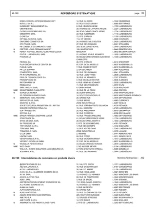 46.180                                              REPERTOIRE SYSTEMATIQUE                                         page 123


         NOBEL DESIGN, AKTIENGESELLSCHAFT                     14, RUE DU NORD                   L-7242 HELMSANGE
         NOVELL S.A R.L.                                      57, ROUTE DE LONGWY               L-8080 BERTRANGE
         NUMINVEST MANAGEMENT S.A.                            6, RUE HEINRICH HEINE             L-1720 LUXEMBOURG
         OBERHEIM SA                                          29, AVENUE DE LA PORTE-NEUVE      L-2227 LUXEMBOURG
         OLYMPUS LUXEMBOURG S.A.                              9B, BOULEVARD PRINCE HENRI        L-1724 LUXEMBOURG
         OMIGRAPH, SARL                                       23, RUE ALDRINGEN                 L-1118 LUXEMBOURG
         O-ONE SA                                             72, RTE. D'ARLON                  L-1150 LUXEMBOURG
         OPTIMAL SERVICE, SARL                                11A, OP DER HEI                   L-9809 HOSINGEN
         ORIFLAME COSMETICS SA                                24, AVENUE EMILE REUTER           L-2420 LUXEMBOURG
         OTC TRADE, SARL                                      27, RUE DES ROMAINS               L-8041 STRASSEN
         PB CONSEILS & COMMUNICATIONS                         25A, BOULEVARD ROYAL              L-2449 LUXEMBOURG
 M       PEETERS LOUIS FERNAND ALBERT                         109, WAISTROOSS                   L-5440 REMERSCHEN
 M       PENOIT RAPHAEL MICHEL GODEFROID JULIEN               MAISON 71                         L-9672 NIEDERWAMPACH
         PFIZER LUXEMBOURG, SARL                              51, AVENUE JOHN F. KENNEDY        L-1855 LUXEMBOURG
         PHARCOLUX                                            48, BOULEVARD GRANDE-DUCHESSE     L-1330 LUXEMBOURG
                                                              CHARLOTTE
         PIERDAL SA                                           26, RTE. D'ARLON                  L-8410 STEINFORT
         PJUR GROUP SERVICE CENTER SA                         87, ESP. DE LA MOSELLE            L-6637 WASSERBILLIG
         PLAN-B, SARL                                         7, RUE ROGER STREFF               L-6619 WASSERBILLIG
         PN LUX SOPARFI                                       3, OP D'SCHMETT                   L-9964 HULDANGE
         POWERTECH, SARL                                      30, RUE DES ROMAINS               L-8041 STRASSEN
         PR INTERNATIONAL SA                                  12, RUE LEON THYES                L-2636 LUXEMBOURG
         PROLEX TECHNOLOGIES S.A.                             35, RUE J-F KENNEDY               L-7327 STEINSEL
         PROMOPHARM SA                                        4, RUE NICOLAS WESTER             L-5836 ALZINGEN
         RATIOPHARM SA                                        4, RUE HENRI M. SCHNADT           L-2530 LUXEMBOURG
         RIMELUX SA                                           11, RUE DES TONDEURS              L-9570 WILTZ
         SAFETIROUTE SARL                                     4, GAPPENHIEHL                    L-5335 MOUTFORT
 MME     SCHMIT MARIE CHARLOTTE                               12, RUE DE LA CROIX               L-8540 OSPERN
 M       SCHUETZE REINER                                      30, DUERFSTROOSS                  L-9759 KNAPHOSCHEID
         SD FASHION BUSINESS SARL                             14, ROUTE DE BIGONVILLE           L-8832 MARTELANGE-ROMBACH
 M       SEMERARO NOEL RICHARD                                20, GRAND-RUE                     L-4575 DIFFERDANGE
         SERVICE PLUS, SARL                                   13, RUE BASSE                     L-4963 CLEMENCY
         SIGNITEC S.A R.L.                                    ZONE INDUSTRIELLE                 L-8287 KEHLEN
         SOCIETE POUR LA PROMOTION DE L'ART SA                81, RUE JEAN-BAPTISTE GILLARDIN   L-4735 PETANGE
         SODAREX INTERNATIONAL SA                             16, ALL. MARCONI                  L-2120 LUXEMBOURG
         SOFTWHEELS SA                                        25, RUE ANDETHANA                 L-6970 OBERANVEN
         SOTENA S.A.                                          32, RUE D'OSPERN                  L-8558 REICHLANGE
 MME     SPADA PATRIZIA JOSEPHINE LUIGIA                      14, RUE FRANZ ERPELDING           L-4553 DIFFERDANGE
         STAR TRADE SA                                        41, BOULEVARD PRINCE HENRI        L-1724 LUXEMBOURG
         STYLE DESIGN, SARL                                   28, BOULEVARD JOSEPH II           L-1840 LUXEMBOURG
         SV PRO-LUXE SA                                       5, RTE. DE LUXEMBOURG             L-4761 PETANGE
         TARTARUGA S.A R.L.                                   1, RUE DES CHAMPS                 L-4432 SOLEUVRE
         TEREMER, SARL                                        15, RUE NOTRE-DAME                L-2240 LUXEMBOURG
         TOBACCO JF, SARL                                     ZONE INDUSTRIELLE                 L-3378 LIVANGE
         U-LUX GMBH                                           2, WENKEL                         L-5441 REMERSCHEN
         UNIONE SARL                                          69, RUE D'ITZIG                   L-5231 SANDWEILER
         VETOPHARMA S.A R.L.                                  10, RUE VICTOR FERRANT            L-1517 LUXEMBOURG
         VIPDENT - GOLDLUX GMBH                               37, ESP. DE LA MOSELLE            L-6637 WASSERBILLIG
 M       WENGLER PETER EWALD                                  43, BOULEVARD DE VERDUN           L-2670 LUXEMBOURG
 MME     WOO DAISY                                            2, SQ. ALOYSE MEYER               L-2154 LUXEMBOURG
         WSL S.A., WASTE SOLUTIONS LUXEMBOURG S.A.            2, PARC D'ACTIVITE SYRDALL        L-5365 MUNSBACH
         XCERAM S.A R.L.                                      41, RUE DES ROMAINS               L-2444 LUXEMBOURG


46.190 Intermédiaires du commerce en produits divers                                                Nombre d'entreprises : 202


         @GENTS DOUBLES S.A.                                  31, VAL STE. CROIX                L-1371 LUXEMBOURG
         A&D SOLUTIONS S.A.                                   16, RUE D'ESCHWEILER              L-6187 GONDERANGE
         A.C.R. LUXEMBOURG                                    28, VAL ST. ANDRE                 L-1128 LUXEMBOURG
         A.C.S. S.A R.L., ALUMINIOS COIMBRA SILVA             14, RUE HANS ADAM                 L-3321 BERCHEM
         A.F.W. SARL                                          13, AVENUE LOU HEMMER             L-5627 MONDORF-LES-BAINS
 M       ACHEN ALOYSE PAUL                                    69, RUE DE PONTPIERRE             L-3940 MONDERCANGE
         ADEF, SARL                                           3, RUE DE BRIDEL                  L-7344 STEINSEL
         AIRFREIGHT DEVELOPMENT WORLDWIDE SA                  11C, BOULEVARD JOSEPH II          L-1840 LUXEMBOURG
         ALL ROUND BUSINESS S.A.                              15, AVENUE LOU HEMMER             L-5627 MONDORF-LES-BAINS
         ALMALUX, SARL                                        5, RUE AM PESCH                   L-8067 BERTRANGE
         ALPHA UNIVERSAL S.A.                                 59, GRAND-RUE                     L-3394 ROESER
 M       ALVES PINTO LUIS                                     33, RUE DU CHEMIN DE FER          L-4733 PETANGE
 M       AMARO DOS REIS HUGO EMANUEL                          225, ROUTE DE BURANGE             L-3429 DUDELANGE
         AMETAO S.A.                                          13, GRUUSS-STROOSS                L-9991 WEISWAMPACH
         AMETHISTE S.A R.L.                                   14, CITE ELBER                    L-9639 BOULAIDE
 M       ANDRADE ALVES PIMENTA JOSE FILIPE                    2, RTE DE LUXEMBOURG              L-3253 BETTEMBOURG
 