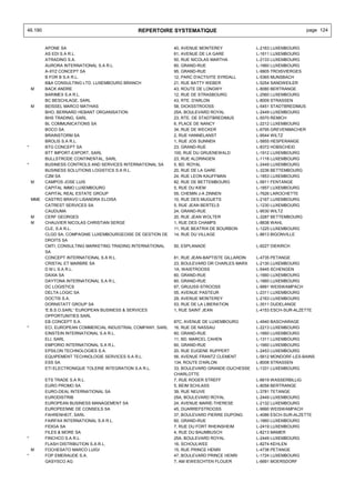 46.190                                         REPERTOIRE SYSTEMATIQUE                                                 page 124


          APONE SA                                            40, AVENUE MONTEREY               L-2163 LUXEMBOURG
          AS EDI S.A R.L.                                     61, AVENUE DE LA GARE             L-1611 LUXEMBOURG
          ATRADING S.A.                                       50, RUE NICOLAS MARTHA            L-2133 LUXEMBOURG
          AURORA INTERNATIONAL S.A R.L.                       60, GRAND-RUE                     L-1660 LUXEMBOURG
          A-XYZ CONCEPT SA                                    95, GRAND-RUE                     L-9905 TROISVIERGES
          B FOR B S.A R.L.                                    12, PARC D'ACTIVITE SYRDALL       L-5365 MUNSBACH
          B&A CONSULTING LTD. LUXEMBOURG BRANCH               21, RUE BATTY WEBER               L-5254 SANDWEILER
    M     BACK ANDRE                                          43, ROUTE DE LONGWY               L-8080 BERTRANGE
          BARIMEX S.A R.L.                                    12, RUE DE STRASBOURG             L-2560 LUXEMBOURG
          BC BESCHLAGE, SARL                                  43, RTE. D'ARLON                  L-8009 STRASSEN
    M     BEISSEL MARCO MATHIAS                               58, DICKSSTROOSS                  L-5451 STADTBREDIMUS
          BHO, BERNARD HEBANT ORGANISATION                    25A, BOULEVARD ROYAL              L-2449 LUXEMBOURG
          BHS TRADING, SARL                                   23, RTE. DE STADTBREDIMUS         L-5570 REMICH
          BL COMMUNICATIONS SA                                6, PLACE DE NANCY                 L-2212 LUXEMBOURG
          BOCO SA                                             34, RUE DE WECKER                 L-6795 GREVENMACHER
          BRAINSTORM SA                                       2, RUE HANNELANST                 L-9544 WILTZ
          BROLIS S.A R.L.                                     1, RUE JOS SUNNEN                 L-5855 HESPERANGE
*         BTG CONCEPT SA                                      23, GRAND-RUE                     L-8372 HOBSCHEID
          BTT IMPORT-EXPORT, SARL                             100, RUE DU GRUENEWALD            L-1912 LUXEMBOURG
          BULLSTRODE CONTINENTAL, SARL                        23, RUE ALDRINGEN                 L-1118 LUXEMBOURG
*         BUSINESS CONTROLS AND SERVICES INTERNATIONAL SA     5, BD. ROYAL                      L-2449 LUXEMBOURG
          BUSINESS SOLUTIONS LOGISTICS S.A R.L.               20, RUE DE LA GARE                L-3236 BETTEMBOURG
          C2M SA                                              24, RUE LEON KAUFFMAN             L-1853 LUXEMBOURG
    M     CAMPOS JOSE LUIS                                    82, RUE DE BETTEMBOURG            L-5811 FENTANGE
          CAPITAL IMMO LUXEMBOURG                             5, RUE DU KIEM                    L-1857 LUXEMBOURG
          CAPITAL REAL ESTATE GROUP                           55, CHEMIN J-A ZINNEN             L-7626 LAROCHETTE
    MME   CASTRO BRAVO LISANDRA ELOISA                        10, RUE DES MUGUETS               L-2167 LUXEMBOURG
          CATREST SERVICES SA                                 5, RUE JEAN BERTELS               L-1230 LUXEMBOURG
          CAUDUMA                                             24, GRAND-RUE                     L-9530 WILTZ
    M     CERF GEORGES                                        20, RUE JEAN WOLTER               L-3287 BETTEMBOURG
    M     CHAUVIER NICOLAS CHRISTIAN SERGE                    1, RUE DES CHAMPS                 L-8838 WAHL
          CLE, S.A R.L.                                       11, RUE BEATRIX DE BOURBON        L-1225 LUXEMBOURG
          CLGD SA, COMPAGNIE LUXEMBOURGEOISE DE GESTION DE    14, RUE DU VILLAGE                L-8813 BIGONVILLE
          DROITS SA
          CMTI, CONSULTING MARKETING TRADING INTERNATIONAL    50, ESPLANADE                     L-9227 DIEKIRCH
          SA
          CONCEPT INTERNATIONAL S.A R.L.                      81, RUE JEAN-BAPTISTE GILLARDIN   L-4735 PETANGE
          CRISTAL ET MARBRE SA                                23, BOULEVARD DR CHARLES MARX     L-2130 LUXEMBOURG
          D M L S.A R.L.                                      1A, WAISTROOSS                    L-5445 SCHENGEN
          DAXIA SA                                            60, GRAND-RUE                     L-1660 LUXEMBOURG
          DAYTONA INTERNATIONAL S.A R.L.                      60, GRAND-RUE                     L-1660 LUXEMBOURG
          DC LOGISTICS                                        67, GRUUSS-STROOSS                L-9991 WEISWAMPACH
          DELTA LOGIC SA                                      55, AVENUE PASTEUR                L-2311 LUXEMBOURG
          DOCTIS S.A.                                         29, AVENUE MONTEREY               L-2163 LUXEMBOURG
          DORNSTATT GROUP SA                                  53, RUE DE LA LIBERATION          L-3511 DUDELANGE
          'E.B.S.O.SARL' 'EUROPEAN BUSINESS & SERVICES        1, RUE SAINT JEAN                 L-4153 ESCH-SUR-ALZETTE
          OPPORTUNITIES SARL
          EB CONCEPT S.A.                                     87C, AVENUE DE LUXEMBOURG         L-4940 BASCHARAGE
*         ECI, EUROPEAN COMMERCIAL INDUSTRIAL COMPANY, SARL   16, RUE DE NASSAU                 L-2213 LUXEMBOURG
          EINSTEIN INTERNATIONAL S.A R.L.                     60, GRAND-RUE                     L-1660 LUXEMBOURG
          ELI, SARL                                           11, BD. MARCEL CAHEN              L-1311 LUXEMBOURG
          EMPORIO INTERNATIONAL S.A R.L.                      60, GRAND-RUE                     L-1660 LUXEMBOURG
          EPSILON TECHNOLOGIES S.A.                           20, RUE EUGENE RUPPERT            L-2453 LUXEMBOURG
          EQUIPEMENT TECHNOLOGIE SERVICES S.A R.L.            56, AVENUE FRANTZ CLEMENT         L-5612 MONDORF-LES-BAINS
          ESS SA                                              134, ROUTE D'ARLON                L-8008 STRASSEN
          ETI ELECTRONIQUE TOLERIE INTEGRATION S.A R.L.       33, BOULEVARD GRANDE-DUCHESSE     L-1331 LUXEMBOURG
                                                              CHARLOTTE
          ETS TRADE S.A R.L.                                  7, RUE ROGER STREFF               L-6619 WASSERBILLIG
          EURO PROMO SA                                       5, BEIM SCHLASS                   L-8058 BERTRANGE
          EURO-DEAL INTERNATIONAL SA                          39, RUE NEUVE                     L-3781 TETANGE
          EURODISTRIB                                         25A, BOULEVARD ROYAL              L-2449 LUXEMBOURG
          EUROPEAN BUSINESS MANAGEMENT SA                     24, AVENUE MARIE-THERESE          L-2132 LUXEMBOURG
          EUROPEENNE DE CONSEILS SA                           45, DUARREFSTROOSS                L-9990 WEISWAMPACH
          FAHRENHEIT, SARL                                    37, BOULEVARD PIERRE DUPONG       L-4086 ESCH-SUR-ALZETTE
          FAIRFAX INTERNATIONAL S.A R.L.                      60, GRAND-RUE                     L-1660 LUXEMBOURG
          FIDIGA SA                                           7, RUE DU FORT RHEINSHEIM         L-2419 LUXEMBOURG
          FILES & MORE SA                                     4, RUE DU BAUMBUSCH               L-8213 MAMER
*         FINCHCO S.A R.L.                                    25A, BOULEVARD ROYAL              L-2449 LUXEMBOURG
          FLASH DISTRIBUTION S.A.R.L.                         16, SCHOULWEE                     L-8274 KEHLEN
    M     FOCHESATO MARCO LUIGI                               15, RUE PRINCE HENRI              L-4738 PETANGE
*         FOP EMERAUDE S.A.                                   47, BOULEVARD PRINCE HENRI        L-1724 LUXEMBOURG
          GASYSCO AG                                          7, AM IEWESCHTEN FLOUER           L-6691 MOERSDORF
 