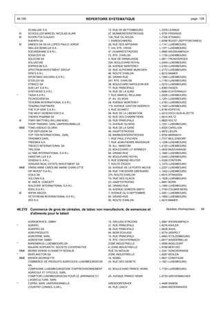 46.190                                           REPERTOIRE SYSTEMATIQUE                                        page 126


          SCANLUXE S.A.                                    13, RUE DE BETTEMBOURG         L-3378 LIVANGE
    M     SCHOULLER MARCEL NICOLAS ALAIN                   27, MUNNEREFERSTROOSS          L-5750 FRISANGE
    M     SCOPETTA CLAUDIO                                 13A, RUE DU SOLEIL             L-7336 STEINSEL
          SHERPA SA                                        1, KARESCHBIERG                L-8398 ROODT (SEPTFONTAINES)
    M     SIMOES DA SILVA LOPES PAULO JORGE                29, RUE DES ARTISANS           L-1141 LUXEMBOURG
          SKILLED BENELUX S.A.                             7, VAL STE. CROIX              L-1371 LUXEMBOURG
          SOCARDENNE S.A R.L.                              47, DUARREFSTROOSS             L-9990 WEISWAMPACH
          SOGECER SA                                       72, RTE. D'ARLON               L-1150 LUXEMBOURG
          SOLICOM SA                                       9, RUE DE DRINKLANGE           L-9911 TROISVIERGES
          SOLUXCOM                                         25A, BOULEVARD ROYAL           L-2449 LUXEMBOURG
          SOPROCIM S.A.                                    29, AVENUE MONTEREY            L-2163 LUXEMBOURG
          SPECTRUM INVESTMENT GROUP                        32, RUE ALPHONSE MUNCHEN       L-2172 LUXEMBOURG
          SPM S.A R.L.                                     96, ROUTE D'ARLON              L-8210 MAMER
          SPORTMAX HOLDING S.A R.L.                        60, GRAND-RUE                  L-1660 LUXEMBOURG
          STEELEX SA                                       241, RTE. D'ARLON              L-1150 LUXEMBOURG
          STRACO SA                                        38, BOULEVARD NAPOLEON IER     L-2210 LUXEMBOURG
          SUN LAY S.A R.L.                                 77, RUE PRINCIPALE             L-8365 HAGEN
          SYNTHESIS S.A R.L.                               19, RUE DE LA SURE             L-6484 ECHTERNACH
*         TAIGA S.A R.L.                                   7, RUE MARCEL REULAND          L-2426 LUXEMBOURG
          TECNOCHEM SA                                     37, AV. DU BOIS                L-1251 LUXEMBOURG
          TEHORIM INTERNATIONAL S.A R.L.                   29, AVENUE MONTEREY            L-2163 LUXEMBOURG
          TENZING-PARTNERS                                 119, AVENUE GASTON DIDERICH    L-1420 LUXEMBOURG
          THE FLIP SIDE S.A R.L.                           5, RUE SCHMITZ                 L-8190 KOPSTAL
          THE NEXT GENERATION S.A.                         69, RUE DE LA LIBERATION       L-4210 ESCH-SUR-ALZETTE
          THEWIX PHARMA SA                                 52, RUE DES CHARRETIERS        L-9514 WILTZ
    M     THIRY MATTHIEU WILLIAM NOEL                      26, RUE PRINCIPALE             L-8820 HOLTZ
          THOR TRADING, SARL UNIPERSONNELLE                13, AVENUE DU BOIS             L-1251 LUXEMBOURG
    MME   TONG ASENJO GLORIA                               32, RUE DE LA GARE             L-8325 CAPELLEN
          TOP DIFFUSION SA                                 46, HAUPTSTROOSS               L-9972 LIELER
          TOP TEN INTERNATIONAL, SARL                      29, MARBUERGERSTROOSS          L-9764 MARNACH
          TRADIMEX SARL                                    1, RUE PAUL EYSCHEN            L-7317 MULLENDORF
          TREEBEA S.A.                                     1, RUE JEAN-PIERRE BRASSEUR    L-1258 LUXEMBOURG
          TRESCO INTERNATIONAL SA                          16, ALL. MARCONI               L-2120 LUXEMBOURG
          TRILOGIA                                         23, BOULEVARD J-F KENNEDY      L-4930 BASCHARAGE
          ULTIMA INTERNATIONAL S.A R.L.                    60, GRAND-RUE                  L-1660 LUXEMBOURG
          VANSTAR LUX S.A.                                 49, BOULEVARD ROYAL            L-2449 LUXEMBOURG
          VENDAX S. A R.L.                                 5, RUE EDMOND REUTER           L-5326 CONTERN
          VENUSIA REAL ESTATE INVESTMENT SA                7, ROUTE D'ESCH                L-1470 LUXEMBOURG
    MME   VINISS ANNE CAROLINE MARIE CHARLOTTE             20, AVENUE DE LA PORTE-NEUVE   L-2227 LUXEMBOURG
          VIP INVEST S.A R.L.                              28, RUE THEODORE EBERHARD      L-1452 LUXEMBOURG
          VOILA SA                                         270, ROUTE D'ARLON             L-8010 STRASSEN
          VULCAIN S.A.                                     7A, RUE DES GLACIS             L-1628 LUXEMBOURG
          W. AND B. CONCEPT                                23, HAAPTSTROOSS               L-6661 BORN
          WALDORF INTERNATIONAL S.A R.L.                   60, GRAND-RUE                  L-1660 LUXEMBOURG
          WIDU S.A R.L.                                    30, AVENUE GORDON SMITH        L-7740 COLMAR-BERG
    M     WIFAK NACER                                      7, AVENUE DU X SEPTEMBRE       L-2551 LUXEMBOURG
          YETSTREAM INTERNATIONAL S.A R.L.                 60, GRAND-RUE                  L-1660 LUXEMBOURG
          ZED S.A.                                         90, ROUTE D'ARLON              L-8210 MAMER


46.210 Commerce de gros de céréales, de tabac non manufacturé, de semences et                 Nombre d'entreprises :   48
       d'aliments pour le bétail

          AGRASERVICE, GMBH                                15, GRUUSS-STROOSS             L-9991 WEISWAMPACH
*         AGRIFEL                                          31, RUE PRINCIPALE             L-8376 KAHLER
          AGRIPRO SA                                       38, RUE PRINCIPALE             L-8838 WAHL
          AGRI-PRODUITS                                    64, BEIM SCHLASS               L-9774 URSPELT
          AGROPRIM, SARL                                   10, RUE PRINCIPALE             L-9463 STOLZEMBOURG
          AGROSTAR, GMBH                                   15, RTE. D'ECHTERNACH          L-6617 WASSERBILLIG
*         BARENBRUG LUXEMBOURG SA                          ZONE INDUSTRIELLE              L-9099 INGELDORF
          BAUERE KOPERATIV, SOCIETE COOPERATIVE            4, ZONE INDUSTRIELLE           L-9166 MERTZIG
    MME   BERNS DENISE ELISABETH ROSALIE                   RUE DU MOULIN                  L-3341 HUNCHERANGE
*         BIOPLANCTON SA                                   ZONE INDUSTRIELLE              L-8287 KEHLEN
    MME   BISSEN GEORGETTE                                 16, KEMEL                      L-9831 CONSTHUM
          COMMERCE DE PRODUITS AGRICOLES LUXEMBOURGEOIS    24, RUE DES GENETS             L-1621 LUXEMBOURG
          SA
          COMPAGNIE LUXEMBOURGEOISE D'APPROVISIONNEMENT    43, BOULEVARD PRINCE HENRI     L-1724 LUXEMBOURG
          AGRICOLE ET VITICOLE, SARL
          COMPTOIR LUXEMBOURGEOIS POUR LE JARDINAGE ET     2A, AVENUE PRINCE HENRI        L-6735 GREVENMACHER
          L'AGRICULTURE, SARL
*         COPRA, SARL UNIPERSONNELLE                       ARESDORFERHOF                  L-4499 SANEM
          COUNTRY CONSEIL S.AR.L.                          44, RUE LAACH                  L-6945 NIEDERANVEN
 