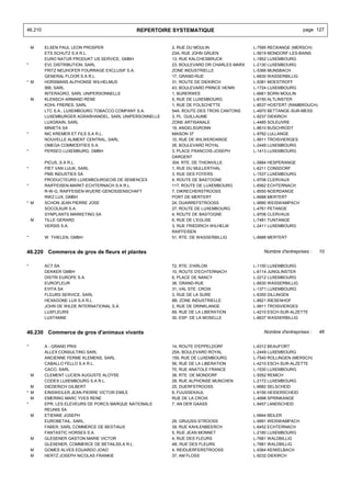 46.210                                       REPERTOIRE SYSTEMATIQUE                                         page 127


    M    ELSEN PAUL LEON PROSPER                        2, RUE DU MOULIN                L-7595 RECKANGE (MERSCH)
         ETS SCHUTZ S.A R.L.                            23A, RUE JOHN GRUEN             L-5619 MONDORF-LES-BAINS
         EURO NATUR PRODUKT US SERVICE, GMBH            13, RUE KALCHESBRUCK            L-1852 LUXEMBOURG
*        EVL DISTRIBUTION, SARL                         23, BOULEVARD DR CHARLES MARX   L-2130 LUXEMBOURG
         FRITZ NEUHOFER FOURRAGE EXCLUSIF S.A.          ZONE INDUSTRIELLE               L-5366 MUNSBACH
         GENERAL FLOOR S.A R.L.                         17, GRAND-RUE                   L-6630 WASSERBILLIG
* M      HORSMANS ALPHONSE WILHELMUS                    31, ROUTE DE DIEKIRCH           L-9381 MOESTROFF
         IBB, SARL                                      43, BOULEVARD PRINCE HENRI      L-1724 LUXEMBOURG
         INTERAGRO, SARL UNIPERSONNELLE                 1, BURERWEE                     L-6661 BORN MOULIN
    M    KLENSCH ARMAND RENE                            5, RUE DE LUXEMBOURG            L-6150 ALTLINSTER
         KOHL FRERES, SARL                              1, RUE DE FOLSCHETTE            L-8537 HOSTERT (RAMBROUCH)
         LTC S.A., LUXEMBOURG TOBACCO COMPANY S.A.      54A, ROUTE DES TROIS CANTONS    L-4970 BETTANGE-SUR-MESS
         LUXEMBURGER AGRARHANDEL, SARL UNIPERSONNELLE   3, PL. GUILLAUME                L-9237 DIEKIRCH
         LUXGRAIN, SARL                                 ZONE ARTISANALE                 L-4485 SOLEUVRE
         MINIETA SA                                     19, ANGELSGRONN                 L-8610 BUSCHRODT
*        NIC KREMER ET FILS S.A R.L.                    MAISON 37                       L-9762 LULLANGE
         NOUVELLE ALIMENT CENTRAL, SARL                 10, RUE DE WILWERDANGE          L-9911 TROISVIERGES
         OMEGA COMMODITIES S.A.                         26, BOULEVARD ROYAL             L-2449 LUXEMBOURG
*        PERSEO LUXEMBURG, GMBH                         3, PLACE FRANCOIS-JOSEPH        L-1413 LUXEMBOURG
                                                        DARGENT
         PICUS, S.A R.L.                                304, RTE. DE THIONVILLE         L-5884 HESPERANGE
*        PIET VAN LUIJK, SARL                           1, RUE DU MULLERTHAL            L-6211 CONSDORF
         PMS INDUSTIES SA                               3, RUE DES FOYERS               L-1537 LUXEMBOURG
         PRODUCTEURS LUXEMBOURGEOIS DE SEMENCES         4, ROUTE DE BASTOGNE            L-9706 CLERVAUX
*        RAIFFEISEN-MARKT-ECHTERNACH S.A R.L.           117, ROUTE DE LUXEMBOURG        L-6562 ECHTERNACH
         R-W-G, RAIFFEISEN-WUERE-GENOSSENSCHAFT         7, DIKRECHERSTROOSS             L-8550 NOERDANGE
         RWZ LUX, GMBH                                  PORT DE MERTERT                 L-6688 MERTERT
* M      SCHON JEAN PIERRE JOSE                         24, DUARREFSTROOSS              L-9990 WEISWAMPACH
         SOCOLAUR S.A.                                  27, ROUTE DE LUXEMBOURG         L-4761 PETANGE
         SYNPLANTS MARKETING SA                         4, ROUTE DE BASTOGNE            L-9706 CLERVAUX
    M    TILLE GERARD                                   6, RUE DE L'EGLISE              L-7481 TUNTANGE
         VERSIS S.A.                                    3, RUE FRIEDRICH WILHELM        L-2411 LUXEMBOURG
                                                        RAIFFEISEN
*        W. THIELEN, GMBH                               51, RTE. DE WASSERBILLIG        L-6686 MERTERT


46.220 Commerce de gros de fleurs et plantes                                                Nombre d'entreprises :   10


*        ACT SA                                         72, RTE. D'ARLON                L-1150 LUXEMBOURG
         DEKKER GMBH                                    10, ROUTE D'ECHTERNACH          L-6114 JUNGLINSTER
         DISTRI EUROPE S.A.                             6, PLACE DE NANCY               L-2212 LUXEMBOURG
         EUROFLEUR                                      38, GRAND-RUE                   L-6630 WASSERBILLIG
         EVITA SA                                       31, VAL STE. CROIX              L-1371 LUXEMBOURG
         FLEURS SERVICE, SARL                           3, RUE DE LA SURE               L-6350 DILLINGEN
         HEXAGONE LUX S.A R.L.                          8B, ZONE INDUSTRIELLE           L-8821 RIESENHOF
         JOHN DE WILDE INTERNATIONAL S.A.               2, RUE DE DRINKLANGE            L-9911 TROISVIERGES
         LUXFLEURS                                      69, RUE DE LA LIBERATION        L-4210 ESCH-SUR-ALZETTE
         LUXTANNE                                       30, ESP. DE LA MOSELLE          L-6637 WASSERBILLIG


46.230 Commerce de gros d'animaux vivants                                                   Nombre d'entreprises :   46


*        A - GRAND PRIX                                 14, ROUTE D'EPPELDORF           L-6312 BEAUFORT
         ALLEX CONSULTING SARL                          25A, BOULEVARD ROYAL            L-2449 LUXEMBOURG
         ANCIENNE FERME KLEMENS, SARL                   159, RUE DE LUXEMBOURG          L-7540 ROLLINGEN (MERSCH)
         CABALLO FELLO S.A R.L.                         56, RUE DE LA LIBERATION        L-4210 ESCH-SUR-ALZETTE
         CACO, SARL                                     70, RUE ANATOLE FRANCE          L-1530 LUXEMBOURG
    M    CLEMENT LUCIEN AUGUSTE ALOYSE                  38, RTE. DE MONDORF             L-5552 REMICH
         CODEX LUXEMBOURG S.A R.L.                      29, RUE ALPHONSE MUNCHEN        L-2172 LUXEMBOURG
  M      DIEDERICH GILBERT                              25, DUERFSTROOSS                L-9682 SELSCHEID
* M      EINSWEILER JEAN PIERRE VICTOR EMILE            6, FUUSSEKAUL                   L-9156 HEIDERSCHEID
  M      EMERING MARC YVES RENE                         RUE DE LA CROIX                 L-4998 SPRINKANGE
*        EPR, LES ELEVEURS DE PORCS MARQUE NATIONALE    7, AN DER GAASS                 L-9457 LANDSCHEID
         REUNIS SA
    M    ETIENNE JOSEPH                                                                 L-9944 BEILER
         EUROBETAIL, SARL.                              29, GRUUSS-STROOSS              L-9991 WEISWAMPACH
         FABER, SARL COMMERCE DE BESTIAUX               39, RUE KAHLENBEERCH            L-6452 ECHTERNACH
         FANTASTIC HORSES S.A.                          5, RUE JEAN MONNET              L-2180 LUXEMBOURG
    M    GLESENER GASTON MARIE VICTOR                   4, RUE DES FLEURS               L-7681 WALDBILLIG
         GLESENER, COMMERCE DE BETAILSS.A R.L.          4B, RUE DES FLEURS              L-7681 WALDBILLIG
    M    GOMES ALVES EDUARDO JOAO                       4, REIDUERFERSTROOSS            L-9364 KEIWELBACH
    M    HERTZ JOSEPH NICOLAS FRANKIE                   37, AM FLOSS                    L-9232 DIEKIRCH
 