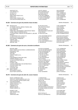 46.340                                               REPERTOIRE SYSTEMATIQUE                                         page 131


          VINO SELECT SA                                       148, RTE. D'ARLON               L-8010 STRASSEN
          VITIS VINIFERA S.A.                                  RUE DE NIEDERPALLEN             L-8506 REDANGE
*         VOTUM S.A R.L.                                       55, AVENUE PASTEUR              L-2311 LUXEMBOURG
          WEHOWE S.A.                                          ZONE INDUSTRIELLE               L-6468 ECHTERNACH
          WINEX TRADE HOUSE S.A R.L.                           10, RUE DES POMMIERS            L-7258 HELMSANGE
          WINEXCO SA                                           115, RUE CYPRIEN MERJAI         L-2145 LUXEMBOURG
          WORLD WINES TRADING, SARL                            51, ROUTE DE MONDORF            L-5552 REMICH
          YVES ROCHE INTERNATIONAL S.A.                        1, RUE DE NASSAU                L-2213 LUXEMBOURG


46.350 Commerce de gros de produits à base de tabac                                                Nombre d'entreprises :    13


    MME   BECKIUS ALICE                                        59, RUE DES GLACIS              L-1628 LUXEMBOURG
          CA TRADING, CENTRAL AMERICA TRADING, SARL            165A, ROUTE DE LONGWY           L-4751 PETANGE
*         ETS. ROMAIN TERZI, SARL                              20, RTE. D'ARLON                L-8008 STRASSEN
          EURO-TABACS SA                                       ZONE INDUSTRIELLE               L-8287 KEHLEN
*         FIXMER SARL, ANCIENNEMENT COMPTOIR DES TABACS        ZONE INDUSTRIELLE HUEFLACH      L-8018 STRASSEN
          GLOBAL TOBACCO CORPORATION S.A.                      3, RUE D'ARLON                  L-8399 WINDHOF (KOERICH)
          JT INTERNATIONAL COMPANY NETHERLANDS B.V. (BELGIAN   55, BOECHOUTLAAN                B-1853 STROMBEEK-BEVER
          BRANCH)
          LA TABATHEQUE S.A R.L. & CIE S.C.S.                  1, RUE JEAN-PIERRE BAUSCH       L-4023 ESCH-SUR-ALZETTE
          LACROIX FILS SA B-2610 WILRYK                        166, ST. BAVOSSTRAAT            B-2610 WILRIJK (ANVERS)
          PHILIP MORRIS LUXEMBOURG                             14, RUE DE L'INDUSTRIE          L-8399 WINDHOF (KOERICH)
          TABAGRO, SARL                                        4, RTE. DE BIGONVILLE           L-8832 MARTELANGE-ROMBACH
*         TABALUX IMPORT SA                                    15, RUE JEAN-PIERRE MICHELS     L-4243 ESCH-SUR-ALZETTE
*         ZEIEN NIC, SARL                                      Z.I. UM WOELLER                 L-4410 SOLEUVRE


46.360 Commerce de gros de sucre, chocolat et confiserie                                           Nombre d'entreprises :    19


          BAHLSEN, GMBH                                        145, RUE DE CESSANGE            L-1321 LUXEMBOURG
          BC&CC FINANCE SA SUCCURSALE LUXEMBOURGEOISE          10A, RUE DES MEROVINGIENS       L-8070 BERTRANGE
          BLOM BASICS, SARL                                    9, RUE DE BOURGLINSTER          L-6180 GONDERANGE
          CABOSSE SA                                           47, RUE DE STRASSEN             L-8094 BERTRANGE
          CNS, SARL                                            3, RUE DES FOYERS               L-1537 LUXEMBOURG
          CONWAY FIXMER S.A.R.L.                               31, RUE DE HOLLERICH            L-1741 LUXEMBOURG
          EFEX S.A.                                            19, AV. MONTEREY                L-2163 LUXEMBOURG
          ETABLISSEMENTS ERPELDING, SENC                       15, RUE D'ESCHWEILER            L-6235 BEIDWEILER
          FERRERO TRADING LUX SA                               RUE DE TREVES                   L-2632 FINDEL
          GI, GALLER INTERNATIONAL SA                          1, RUE DU CHEMIN DE FER         L-8378 KLEINBETTINGEN
          ICEMIX S.A R.L.                                      400, ROUTE DE LONGWY            L-4831 RODANGE
*         KT INVEST, SARL                                      3, RUE DE L'INDUSTRIE           L-8399 WINDHOF (KOERICH)
*         LA ROYALE RESSOURCE VIVE DISTRIBUTION SA             2, RUE DE MONDERCANGE           L-4395 PONTPIERRE
          LEFEVRE-EVRARD, SARL                                 5, RUE DE L'INDUSTRIE           L-8399 WINDHOF (KOERICH)
*         LUXCHOC S.A R.L.                                     7, GIALLEWEE                    L-9749 FISCHBACH (CLERVAUX)
          LUX-SUCRE, SARL                                      80, RUE EMILE MARK              L-4620 DIFFERDANGE
    MME   MAIER THERESE                                        68, GRAND-RUE                   L-4393 PONTPIERRE
*         RESTAURANT LE BOHEY                                  25, BOHEY                       L-9647 DONCOLS
          SALES POINTS CENTER SA                               4, RUE TSCHIDERER               L-9094 ETTELBRUCK


46.370 Commerce de gros de café, thé, cacao et épices                                              Nombre d'entreprises :    13


          BICAFE LUXEMBOURG, SARL                              1, CHEMIN ROUGE                 L-4480 BELVAUX
          CAFFE & CO. GASTRO-SERVICE-LUX S. A R.L.             14, RUE DE LA MONTAGNE          L-6470 ECHTERNACH
          CAFFE VALENTINO CENTRO EUROPA, SARL                  RUE DE TURI                     L-3378 LIVANGE
    M     CASTAGNA RAYMOND                                     4, RUE DU PUITS                 L-7475 SCHOOS
          HORECA SERVICE S.A R.L.                              101, RUE D'ESCH                 L-4380 EHLERANGE
*         KNOPES CAFES SA                                      60, RUE DE KOERICH              L-8437 STEINFORT
          LUXBONDI S.A R.L.                                    5, RUE DU COMMERCE              L-3616 KAYL
          MONDIALFOOD SA                                       ZONE INDUSTRIELLE SCHELECK II   L-3225 BETTEMBOURG
          PIRAMA COMPANY S.A.                                  30, AVENUE GRANDE-DUCHESSE      L-3440 DUDELANGE
                                                               CHARLOTTE
*         PROMATIC, SARL                                       2, RUE HAUTE                    L-3727 RUMELANGE
*         SAINT MAURICE SARL                                                                   L-9737 ESELBORN
          SODALUX SA                                           BOITE POSTALE 37                L-6601 WASSERBILLIG
          TERRA ROXA, SARL                                     RUE DE LA CONTINENTALE          L-4917 BASCHARAGE
 