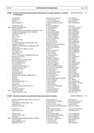 46.380                                         REPERTOIRE SYSTEMATIQUE                                           page 132


46.380 Commerce de gros d'autres produits alimentaires, y compris poissons, crustacés          Nombre d'entreprises :   48
       et mollusques

          ACTALIS, SARL                                    165A, ROUTE DE LONGWY           L-4751 PETANGE
*         ALZINGER S.A.                                    31, VAL STE. CROIX              L-1371 LUXEMBOURG
          ANIFOOD                                          36, RUE DE REICHLANGE           L-8508 REDANGE
          AQUA PLANNING SA                                 3, ZONE INDUSTRIELLE IN DEN     L-9911 TROISVIERGES
                                                           ALLERN
          ARCOBALENO, SARL                                 3, RUE DES TONDEURS             L-9570 WILTZ
    MME   ARENDT JEANNINE RENEE                            26, OP DE MAESSEN               L-5772 WEILER-LA-TOUR
          BIODEV GROUP S.A.                                70, GRAND-RUE                   L-1660 LUXEMBOURG
          BIS, BIOTECHNOLOGY INGREDIENT SUPPLEMENT, SARL   43, RTE. D'ARLON                L-8009 STRASSEN
          CODIMEX INTERNATIONAL, SOCIETE ANONYME           29, AVENUE MONTEREY             L-2163 LUXEMBOURG
          CRAWFRESH IMPORT SA                              85, RUE ROUDENBESCH             L-3370 LEUDELANGE
          DIETLUX SA                                       13, RUE DU PLEBISCITE           L-8037 STRASSEN
          DYNA + S.A R.L.                                  13, AVENUE DU BOIS              L-1251 LUXEMBOURG
          EFFIPLEX                                         35, RUE DU COMMERCE             L-3450 DUDELANGE
          EFFI-SCIENCE, SARL                               43, RTE. D'ARLON                L-8009 STRASSEN
*         FIDDIAM SA                                       145, RUE DE TREVES              L-2630 LUXEMBOURG
          FIT, FOOD INGREDIENTS TECHNOLOGIES, SARL         ZONE INDUSTRIELLE               L-5280 SANDWEILER
          GOURMET TRADE SA                                 ZONE IND./RUE DE BETTEMBOURG    L-3378 LIVANGE
*         HERBALIFE INTERNATIONAL LUXEMBOURG, SARL         18, BOULEVARD ROYAL             L-2449 LUXEMBOURG
          HONEY S.A R.L.                                   16, ESP. DE LA MOSELLE          L-6637 WASSERBILLIG
          KOMPLET BENELUX, GMBH & CO, SECS                 MAISON 1H                       L-9952 DRINKLANGE
          LAFARQUE SA                                      15, BD. F-D ROOSEVELT           L-2450 LUXEMBOURG
          LINK LOGISTICS SA                                63, RUE DE MERL                 L-2146 LUXEMBOURG
          LOBBEL SARL                                      15, RUE DU FOSSE                L-9522 WILTZ
          LTL S.A., LA THERIAQUE LUXEMBOURGEOISE S.A.      Z.I. GADDERSCHEIER              L-4984 SANEM
          MAISON SCHUTZ S.A R.L.                           279, RUE D'ITZIG                L-1815 LUXEMBOURG
          MJL-VISION LTD                                   4, MONTEE ST URBAIN             L-5573 REMICH
*         NSB, NATURE SANTE BEAUTE, SARL                   35, RUE DES BRUYERES            L-1274 HOWALD
          ORTIS INTERNATIONAL S.A.                         53, ROUTE D'ARLON               L-8211 MAMER
          ORTIS LUXEMBOURG SA                              67, GRUUSS-STROOSS              L-9991 WEISWAMPACH
          PHYTOVIA S.A R.L.                                35, RUE DU COMMERCE             L-3450 DUDELANGE
          PLATINUM DISTRIBUTION S.A R.L.                   3, RUE SALVADORE ALLENDE        L-4407 BELVAUX
*         POWER FOOD'S JMB, SARL                           151, AVENUE DE LUXEMBOURG       L-4940 BASCHARAGE
          PROTEIN SYSTEM SA                                64, RUE DE KOERICH              L-8437 STEINFORT
          PURATOS SA                                       33A, GRAND-RUE                  L-3394 ROESER
          SALUSAM SALES AG                                 18, DUCHSCHERSTROOSS            L-6868 WECKER
          SANOLUX, GMBH                                    7, RUE BREILEKES                L-6415 ECHTERNACH
*         SCANDINAVIAN COMPANY LUXEMBOURG SA               615, RUE DE NEUDORF             L-2220 LUXEMBOURG
          SCV SARL                                         69, RUE DE MERL                 L-2146 LUXEMBOURG
*         SEKAY S.A.                                       32, BOULEVARD ROBERT SCHUMAN    L-8340 OLM
          SERVIDIS SA                                      53, ROUTE D'ARLON               L-8211 MAMER
          SHYAM INTERNATIONAL S.A.                         17, RUE GLESENER                L-1631 LUXEMBOURG
          T.M.I.P. S.A R.L.                                3, RUE D'ARLON                  L-8399 WINDHOF (KOERICH)
          TERRA VITAL                                      4, RUE DES JONCS                L-1818 HOWALD
          TROPICAL AQUACULTURE EUROPE S.A.                 3, RUE DU FORT RHEINSHEIM       L-2419 LUXEMBOURG
          UCOSA SA                                         2, VAL FLEURI                   L-1526 LUXEMBOURG
*         VICTORY SYSTEMS S.A.                             12, RUE JEAN ENGLING            L-1466 LUXEMBOURG
    MME   WIELGOSIK VALERIE                                6, SCHMATTEGASSEL               L-5451 STADTBREDIMUS
          WORLD TRADE MEAT, SARL                           51A, RUE PRINCIPALE             L-7420 CRUCHTEN


46.390 Commerce de gros non spécialisé de denrées, boissons et tabac                           Nombre d'entreprises : 102


*         AGENCE COMMERCIALE EMILE KASS ET CIE, SECS       ZONE INDUSTRIELLE               L-8287 KEHLEN
          AG-LUX S.A.                                      26, BOULEVARD J.F. KENNEDY      L-4170 ESCH-SUR-ALZETTE
          AGRO MARKET INTERNATIONAL - A.M.I.               66, ROUTE D'ESCH                L-1470 LUXEMBOURG
          AHRELUX, SARL                                    2, RUE DE L'HOTEL DE VILLE      L-4782 PETANGE
*         ALDO BEI ET FILS, SARL                           ZONE INDUSTRIELLELETZEBUERGER   L-3844 SCHIFFLANGE
                                                           HECK
          ALIFROST S.A.                                    30, RUE JOSEPH KIEFFER          L-4176 ESCH-SUR-ALZETTE
          ALIMENTAIRE, SARL                                28, AV. GRANDE-DUCHESSE         L-3440 DUDELANGE
                                                           CHARLOTTE
          ALIMPEX, SARL                                    8, SQ. EDOUARD ANDRE            L-1127 LUXEMBOURG
          ALLIANCE FOODS, SARL                             54, BOULEVARD NAPOLEON IER      L-2210 LUXEMBOURG
*         AMPHORE                                          8, RUE JEAN ENGLING             L-1466 LUXEMBOURG
    MME   ANDRE MARIANNE GERMAINE AGNES CATHERINE          12, RUE GUILL. SCHNEIDER        L-2522 LUXEMBOURG
*         ART DIVIN, SARL                                  10, RUE DE LA SURE              L-9284 DIEKIRCH
          BADIC COMMERCE, SARL                             57, RUE DU PONT                 L-9554 WILTZ
          BENESNACK S.A R.L.                               31, ROUTE DE REMICH             L-5460 TRINTANGE
 