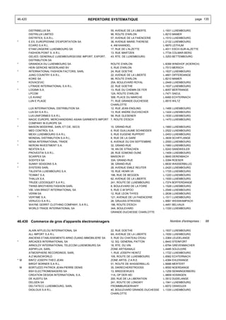 46.420                                        REPERTOIRE SYSTEMATIQUE                                             page 135


         DISTRIBELUX SA                                     55, AVENUE DE LA LIBERTE        L-1931 LUXEMBOURG
         DISTRILUX LIMITED                                  96, ROUTE D'ARLON               L-8210 MAMER
         DISTRITEX, S.A.R.L.                                57, AVENUE DE LA FAIENCERIE     L-1510 LUXEMBOURG
*        E.EX, EUROPEENNE D'EXPORTATION SA                  36, AVENUE MARIE-THERESE        L-2132 LUXEMBOURG
         ECARO S.A R.L.                                     4, AM KAANDEL                   L-9970 LEITHUM
         ETAM LINGERIE LUXEMBOURG SA                        17, RUE DE L'ALZETTE            L-4011 ESCH-SUR-ALZETTE
         FASHION POINT S. A R.L.                            13, RUE MARTZEN                 L-7734 COLMAR-BERG
         GELIED, GENERALE LUXEMBOURGEOISE IMPORT, EXPORT,   43, RTE. DE LUXEMBOURG          L-3253 BETTEMBOURG
         DISTRIBUTION SA
*        GRANDICA DU LUXEMBOURG SA                         ROUTE D'ARLON                    L-8399 WINDHOF (KOERICH)
         HEIN GERICKE NEDERLAND BV                         5, RUE D'ARLON                   L-7513 MERSCH
*        INTERNATIONAL FASHION FACTORS, SARL               24, RUE GOETHE                   L-1637 LUXEMBOURG
         JUNG COUNTRY S.A R.L.                             22, AVENUE DE LA LIBERTE         L-4601 DIFFERDANGE
         KOIKE SA                                          96, ROUTE D'ARLON                L-8210 MAMER
*        KOVACEVIC                                         25A, BOULEVARD ROYAL             L-2449 LUXEMBOURG
         LITRADE INTERNATIONAL S.A R.L.                    22, RUE GOETHE                   L-1637 LUXEMBOURG
*        LOGIMA S.A.                                       13, RUE DU CHEMIN DE FER         L-8057 BERTRANGE
         LPCOM                                             12A, ROUTE D'ARLON               L-7471 SAEUL
         LS AVANZ                                          30B, PLACE DU MARCHE             L-6460 ECHTERNACH
         LUN E PLAGE                                       71, RUE GRANDE-DUCHESSE          L-9515 WILTZ
                                                           CHARLOTTE
         LUX INTERNATIONAL DISTRIBUTION SA                 12, RUE JEAN ENGLING             L-1466 LUXEMBOURG
         LUX-SH S.A R.L.                                   13, RUE ANDRE DUCHSCHER          L-1424 LUXEMBOURG
         LUX-UNIFORMES S.A R.L.                            58, RUE GLESENER                 L-1630 LUXEMBOURG
*        MAGIC EUROPE, MERCHANDISING ASIAN GARMENTS IMPORT 7, ROUTE D'ESCH                  L-1470 LUXEMBOURG
         COMPANY IN EUROPE SA
*        MAISON MODERNE, SARL ET CIE, SECS                 10, GRAND-RUE                    L-1660 LUXEMBOURG
         MED CONTROL S.A.                                  6, RUE GUILLAUME SCHNEIDER       L-2522 LUXEMBOURG
         MEXX LUXEMBOURG S.A R.L.                          5, RUE EUGENE RUPPERT            L-2453 LUXEMBOURG
         MONDIAL DISTRIBUTION S.A R.L.                     8, RUE DE LA GARE                L-3839 SCHIFFLANGE
*        NENA INTERNATIONAL TRADE                          6, AVENUE DU DIX SEPTEMBRE       L-2550 LUXEMBOURG
*        NERONI INVESTMENT S.A.                            32, GRAND-RUE                    L-1660 LUXEMBOURG
         NEXTEN S.A.                                       18, AN DE STRACHEN               L-5243 SANDWEILER
         PROVESTIA S.A R.L.                                28, RUE EDMOND DUNE              L-1409 LUXEMBOURG
         SCARPEX SA                                        MAISON 91                        L-9645 DERENBACH
         SODITEX SA                                        33A, GRAND-RUE                   L-3394 ROESER
*        SUNNY SEASONS S.A.                                38, GRAND-RUE                    L-6630 WASSERBILLIG
*        SYSTERS SARL                                      28, AVENUE EMILE REUTER          L-2420 LUXEMBOURG
         TALENTIA LUXEMBOURG S.A.                          19, RUE HENRI VII                L-1725 LUXEMBOURG
         TEXMAT S.A.                                       196, RUE DE BEGGEN               L-1220 LUXEMBOURG
         THALUX S.A.                                       62, AVENUE DE LA LIBERTE         L-1930 LUXEMBOURG
         TRUDE LEDOSQUET S.A R.L.                          241, ROUTE DE LUXEMBOURG         L-7374 BOFFERDANGE
         TWINS BROTHERS FASHION SARL                       8, BOULEVARD DE LA FOIRE         L-1528 LUXEMBOURG
         VBI, VAN BRAGT INTERNATIONAL SA                   5, RUE C-M SPOO                  L-2546 LUXEMBOURG
         VERIM SA                                          12, RUE LEON THYES               L-2636 LUXEMBOURG
*        VERTIME S.A.                                      121, AVENUE DE LA FAIENCERIE     L-1511 LUXEMBOURG
         VERUCCI S.A R.L.                                  28, GRUUSS-STROOSS               L-9991 WEISWAMPACH
         WAYNE GERRIT CLOTHING COMPANY, S.A R.L.           186, ROUTE D'ESCH                L-4451 BELVAUX
         WORLD TRADE INTERNATIONAL SA                      34A, BOULEVARD                   L-1330 LUXEMBOURG
                                                           GRANDE-DUCHESSE CHARLOTTE


46.430 Commerce de gros d'appareils électroménagers                                             Nombre d'entreprises :   88


         ALAIN AFFLELOU INTERNATIONAL SA                    22, RUE GOETHE                  L-1637 LUXEMBOURG
         ALL IMPORT S.A R.L.                                6A, AVENUE DE LA LIBERTE        L-1930 LUXEMBOURG
         ANCIENS ETABLISSEMENTS ARNO ZUANG IMMOBILIERE SA   5, RUE DU CHATEAU D'EAU         L-3364 LEUDELANGE
*        ARCADES INTERNATIONAL SA                           12, SQ. GENERAL PATTON          L-8443 STEINFORT
         ARNOLDY INTERNATIONAL TELECOM LUXEMOBURG SA        18, RTE. DU VIN                 L-6794 GREVENMACHER
         ASPIR'LUX, SARL                                    ZONE ARTISANALE                 L-4485 SOLEUVRE
         ATMOSPHERE RECORDINGS, SARL                        1, RUE JOSEPH HEINTZ            L-1722 LUXEMBOURG
         A-Z MUSICWORLD                                     105, ROUTE DE LUXEMBOURG        L-6562 ECHTERNACH
* M      BINTZ JOSEPH THEO JEAN                             ZONE ARTIS. Z.A.R.E.            L-4384 EHLERANGE
         BIRGIT BORNER S.A R.L.                             51, ROUTE DE WASSERBILLIG       L-6686 MERTERT
    M    BORTUZZO PATRICK JEAN-PIERRE DENIS                 35, DIKRECHERSTROOSS            L-8550 NOERDANGE
         BSH ELECTROMENAGERS SA                             13, BREEDEWUES                  L-1259 SENNINGERBERG
         CREATION DESIGN INTERNATIONAL S.A.                 11A, OP DER HEI                 L-9809 HOSINGEN
         DE AUDITU SA                                       200, RUE DE LA LIBERATION       L-3512 DUDELANGE
         DELGEN SA                                          241, ROUTE DE LONGWY            L-1941 LUXEMBOURG
         DELTATECC LUXEMBOURG, SARL                         FROMMBURGERHAFF                 L-6572 OSWEILER
         DIGILOUX S.A R.L.                                  40, BOULEVARD GRANDE-DUCHESSE   L-1330 LUXEMBOURG
                                                            CHARLOTTE
 