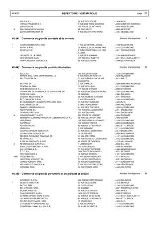 46.430                                         REPERTOIRE SYSTEMATIQUE                                          page 137


          VGL S.A R.L.                                      34, RUE DE L'EGLISE           L-3636 KAYL
          VIRTUA PROJECTS S.A.                              9, RUE DES TROIS CANTONS      L-8399 WINDHOF (KOERICH)
          VISTADESIGN                                       141, ROUTE DE PETANGE         L-4645 NIEDERCORN
    M     ZALESKI HENRYK MARIAN                             6A, RUE HAUTE                 L-6680 MERTERT
          ZUANG DISTRIBUTION SA                             5, RUE DU CHATEAU D'EAU       L-3364 LEUDELANGE


46.441 Commerce de gros de vaisselle et de verrerie                                           Nombre d'entreprises :   6


*         CABRI LUXEMBOURG, SARL                            1, RUE DE WORMELDANGE         L-7390 BLASCHETTE
*         HAPPY S.A R.L.                                    14, AVENUE DE LA FAIENCERIE   L-1510 LUXEMBOURG
          KERATAP S.A.                                      6, ZONE INDUSTRIELLE IN DEN   L-9911 TROISVIERGES
                                                            ALLERN
          LES ARTS DE LA TABLE                              2, RUE DES ROMAINS            L-7264 WALFERDANGE
          NEW DECORS, SARL                                  127, RUE DE L'ALZETTE         L-4011 ESCH-SUR-ALZETTE
          RAK PORCELAIN EUROPE S.A.                         64, RUE DE LA GARE            L-4999 SCHOUWEILER


46.442 Commerce de gros de produits d'entretien                                               Nombre d'entreprises :   36


          ALIOS SA                                          196, RUE DE BEGGEN            L-1220 LUXEMBOURG
          ARROW BALL, SARL UNIPERSONNELLE                   6, RUE NICOLAS WESTER         L-5836 ALZINGEN
*         BELGO CLEAN SA                                    71, RUE GRANDE-DUCHESSE       L-9515 WILTZ
                                                            CHARLOTTE
          BIOTHYS SA                                        3, RUE D'ARLON                L-8399 WINDHOF (KOERICH)
          CENTRALIN, SARL                                   11, RUE DE LA PAIX            L-2312 LUXEMBOURG
          CINE BENELUX S.A R.L.                             117, ROUTE D'ARLON            L-8009 STRASSEN
          COMPAGNIE DE COMMERCE ET D'INDUSTRIE SA           49, RUE DE ROLLINGERGRUND     L-2440 LUXEMBOURG
          COREVEN, SARL                                     7B, AM BRILL                  L-3961 EHLANGE
          COSMAR INDUSTRIES SA                              29, RUE ROBERT SCHUMAN        L-5751 FRISANGE
          ECO-CHEMICAL S.A R.L.                             3, RUE DE LA LOGE             L-1945 LUXEMBOURG
          ETABLISSEMENT JEANNOT ERPELDING SARL              30, RUE DU FAUBOURG           L-3640 KAYL
          EURO TABS LUX SA                                  3, OM STACKBURREN             L-9964 HULDANGE
          FANBIO LUXEMBOURG S.A.                            41, RUE DES TREVIRES          L-2628 LUXEMBOURG
          FLD HYGIENE SA                                    124, RUE DE LA LIBERATION     L-3511 DUDELANGE
          GENERAL PARTS SA                                  201, RUE DU PARC              L-3542 DUDELANGE
    M     GIRARDI DAVID PHILIPPE                            455, ROUTE DE LONGWY          L-4832 RODANGE
          INTENSIVE CLEANING PRODUCTS LUXEMBOURG S.A R.L.   4B, RUE DE LA FONTAINE        L-4988 SANEM
          JAOUEN SA                                         10A, RUE HENRI M. SCHNADT     L-2530 LUXEMBOURG
          KAPATECO                                          128, RUE DE TREVES            L-2630 LUXEMBOURG
          KLAVER TREND                                      45, AVENUE J-F KENNEDY        L-9053 ETTELBRUCK
          LINEAS SA                                         2, RUE WALRAM                 L-2715 LUXEMBOURG
          LUXANCE GROUPE INVEST S.A.                        21, RUE DE LA LIBERATION      L-3510 DUDELANGE
*         LUX-HYGIENE SERVICE SA                            14, OP ZAEMER                 L-4959 BASCHARAGE
          MEYER & RICHMOND COMPANY SA                       31, VAL STE. CROIX            L-1371 LUXEMBOURG
          NETTPRO S.A.                                      45, RUE SIGGY VU LETZEBUERG   L-1933 LUXEMBOURG
          R-CLEAN PRODUCTS S.A R.L.                         64, ROUTE DE DIEKIRCH         L-7220 HELMSANGE
    M     REGER LUCIEN JEAN-PAUL                            1, UM BONGERT                 L-5682 DALHEIM
          SINGOLI LUXEMBOURG S.A R.L.                       110, WAISTROOSS               L-5445 SCHENGEN
          SOLUCHEM S.A R.L.                                 27, RUE DE PONTPIERRE         L-3940 MONDERCANGE
          T.C.F. S.A.                                       165A, ROUTE DE LONGWY         L-4751 PETANGE
          TECHNOCHEM S.A.                                   13, AVENUE DU BOIS            L-1251 LUXEMBOURG
    MME   TROES MALOU                                       3, RUE DE MICHELBOUCH         L-9170 MERTZIG
          UNIVERSAL CONCEPT SA                              27, HUEWELERSTROOSS           L-8521 BECKERICH
          USINES ROBOTO, SARL                               13, RUE DE GODBRANGE          L-6118 JUNGLINSTER
*         VIP DOMOTEC GROUP S.A.                            5, RUE DU CHATEAU D'EAU       L-3364 LEUDELANGE
          WEROMA, SARL                                      24, RUE PRINCE JEAN           L-4463 SOLEUVRE


46.450 Commerce de gros de parfumerie et de produits de beauté                                Nombre d'entreprises :   49


          APROREST S.A R.L.                                 256, RUE DE DIFFERDANGE       L-4438 SOLEUVRE
*         BE2B DISTRIBUTION                                 35, RUE DE LA GARE            L-7535 MERSCH
          BECOS, SARL                                       28, COTE D'EICH               L-1450 LUXEMBOURG
          BEL-X-TRADE, SARL                                 4A, BANZELT                   L-6921 ROODT-SUR-SYRE
          BIOIMPLAMED S.A.                                  34, RUE DE LA POSTE           L-8824 PERLE
*         CANUS EUROPE S.A R.L.                             140A, ROUTE D'ARLON           L-8008 STRASSEN
          CC MAKE UP AND MORE S.A R.L.                      25, AVENUE DE LA GARE         L-4131 ESCH-SUR-ALZETTE
          CLEANING PAPER PRODUCTS                           45, AVENUE J-F KENNEDY        L-9053 ETTELBRUCK
          COLIBRI SAINTE ANNE, SARL                         16, GRAND-RUE                 L-3650 KAYL
          CYTOLNAT INTERNATIONAL SA                         5, RUE ALDRINGEN              L-1118 LUXEMBOURG
          DV INTERNATIONAL S.A. (DVI S.A.)                  23, ALLEE SCHEFFER            L-2520 LUXEMBOURG
 
