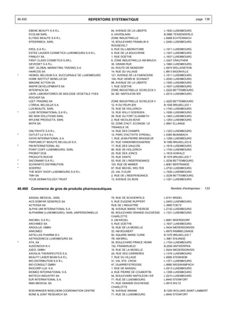 46.450                                       REPERTOIRE SYSTEMATIQUE                                          page 138


         EBENE BEAUTY S.A R.L.                          64, AVENUE DE LA LIBERTE        L-1930 LUXEMBOURG
         ECOLAB SARL                                    4, HAVENLAAN                    B-3980 TESSENDERLO
         ELYSEE BEAUTE S.A R.L.                         ZONE INDUSTRIELLE               L-6468 ECHTERNACH
         EPIDERMICA, SARL                               15, BOULEVARD FRANKLIN D.       L-2450 LUXEMBOURG
                                                        ROOSEVELT
         EROL S.A R.L.                                  9, RUE DU LABORATOIRE           L-1911 LUXEMBOURG
         ESTEE LAUDER COSMETICS LUXEMBOURG S.A R.L.     4, RUE DE LA BOUCHERIE          L-1247 LUXEMBOURG
         FINNLEY SA                                     1, RUE GOETHE                   L-1637 LUXEMBOURG
         FIRST CLASS COSMETICS S.AR.L.                  8, ZONE INDUSTRIELLE AM BRUCH   L-3327 CRAUTHEM
         GEVEDIET S.A R.L.                              30, GRAND-RUE                   L-1660 LUXEMBOURG
         GMT, GLOBAL MARKETING TRADING S.A.             43, ROUTE DE MONDORF            L-5470 WELLENSTEIN
         HAIRCOS SA                                     14, RUE DU VILLAGE              L-8813 BIGONVILLE
*        HENKEL BELGIUM S.A. SUCCURSALE DE LUXEMBOURG   121, AVENUE DE LA FAIENCERIE    L-1511 LUXEMBOURG
         HOME INSTITUT BENELUX SA                       10A, RUE HENRI M. SCHNADT       L-2530 LUXEMBOURG
         IMAGINE ACTION SA                              68, AVENUE DE LA LIBERTE        L-1930 LUXEMBOURG
         INSPIR DEVELOPMENTS SA                         1, RUE GOETHE                   L-1637 LUXEMBOURG
         INTERPACK SA                                   ZONE INDUSTRIELLE SCHELECK II   L-3225 BETTEMBOURG
         LBVR, LABORATOIRES DE BIOLOGIE VEGETALE YVES   54, BD. NAPOLEON IER            L-2210 LUXEMBOURG
         ROCHER SA
         LEET TRADING SA                                ZONE INDUSTRIELLE SCHELECK II   L-3225 BETTEMBOURG
         L'OREAL BELGILUX S.A.                          12, R DU PEUPLIER               B-1000 BRUXELLES 1
         LUX-BEAUTE, SARL                               70, RUE DE HOLLERICH            L-1740 LUXEMBOURG
*        LUXE INTERNATIONAL S.A R.L.                    10, RUE WILLY GOERGEN           L-1636 LUXEMBOURG
         MD SKIN SOLUTIONS SARL                         29, RUE DU FORT ELISABETH       L-1463 LUXEMBOURG
         MYLENE PRODUCTS, SARL                          2, RUE NICOLAS BOVE             L-1253 LUXEMBOURG
         MYPA SA                                        53, ZONE D'ACT. ECONOM. 'LE     L-5691 ELLANGE
                                                        TRIANGLE VE
         ONLYWHITE S.A R.L.                             14, RUE DES CHAMPS              L-1323 LUXEMBOURG
*        OUTLET.LU S.A R.L.                             12, PARC D'ACTIVITE SYRDALL     L-5365 MUNSBACH
         OXYKI INTERNATIONAL S.A.                       1, RUE JEAN-PIERRE BRASSEUR     L-1258 LUXEMBOURG
         PARFUMS ET BEAUTE BELGILUX S.A.                91, RUE VANDENBOOGAERDE         B-1080 BRUXELLES 8
*        PM-INTERNATIONAL AG                            17, RUE DES GAULOIS             L-1618 LUXEMBOURG
         POINT COIFF LUXEMBOURG, SARL                   90, RUE DE HOLLERICH            L-1740 LUXEMBOURG
         PROBST DCB                                     20, RUE DES JONCS               L-1818 HOWALD
         PRODUITS ROCHE                                 75, RUE DANTE                   B-1070 BRUXELLES 7
*        SACONAMO S.A R.L.                              53, RUE DE L'INDEPENDANCE       L-3238 BETTEMBOURG
*        SCHWARTZ DISTRIBUTION                          103, RUE DE MAMER               L-8081 BERTRANGE
*        SODIPRO                                        67, RUE MICHEL WELTER           L-2730 LUXEMBOURG
         THE BODY SHOP LUXEMBOURG S.A R.L.              23, VAL FLEURI                  L-1526 LUXEMBOURG
         TMH SA                                         2, RUE DE L'INDEPENDANCE        L-3238 BETTEMBOURG
         YCCB DERMATOLOGY TRUST                         13, AVENUE DU BOIS              L-1251 LUXEMBOURG


46.460 Commerce de gros de produits pharmaceutiques                                         Nombre d'entreprises : 133


         AASSAL MEDICAL, SARL                           79, RUE DE SCHOENFELS           L-8151 BRIDEL
         ACS DOBFAR GENERICS SA                         5, RUE EUGENE RUPPERT           L-2453 LUXEMBOURG
         ACTESSA SA                                     RUE DE L'INDUSTRIE              L-3895 FOETZ
         ALPHA UMI INTERNATIONAL S.A.                   36, AVENUE MARIE-THERESE        L-2132 LUXEMBOURG
         ALPHARMA (LUXEMBOURG), SARL UNIPERSONNELLE     65, BOULEVARD GRANDE-DUCHESSE   L-1331 LUXEMBOURG
                                                        CHARLOTTE
         ANCIBEL S.A R.L.                               4, UM KIESEL                    L-6691 MOERSDORF
         ARCHIMED SA                                    5, RUE GOETHE                   L-1637 LUXEMBOURG
         ARGOLUX, GMBH                                  16, RUE DE LA MOSELLE           L-5434 NIEDERDONVEN
         ARKOMED                                        33, AM BOUNERT                  L-6975 RAMMELDANGE
         ASTELLAS PHARMA B.V.                           50, SQUARE MARIE CURIE          B-1070 BRUXELLES 7
         ASTRAZENECA LUXEMBOURG SA                      7B, AM BRILL                    L-3961 EHLANGE
*        ATA, SA                                        35, BOULEVARD PRINCE HENRI      L-1724 LUXEMBOURG
         AUDIONOVA N.V.                                 152, FRANKRIJKLEI               B-2000 ANTWERPEN
         AXES, GMBH                                     16, RUE DE LA MOSELLE           L-5434 NIEDERDONVEN
         AXOGLIA THERAPEUTICS S.A.                      2A, RUE DES CARRIERES           L-1316 LUXEMBOURG
         BEAUTY LASER BEAM S.A R.L.                     7, RUE DU VILLAGE               L-6585 STEINHEIM
         BIO DISTRIBUTION S.A R.L.                      31, VAL STE. CROIX              L-1371 LUXEMBOURG
         BIO-CONSULT GMBH                               47, DUARREFSTROOSS              L-9990 WEISWAMPACH
         BIOCORP-LUX. S.A.                              1, RUE DE NASSAU                L-2213 LUXEMBOURG
         BIOMED INTERNATIONAL S.A.                      4, RUE PIERRE DE COUBERTIN      L-1358 LUXEMBOURG
         BIOTECH INDUSTRY SA                            54, BOULEVARD NAPOLEON I ER     L-2210 LUXEMBOURG
         BJR INTERNATIONAL S.A.                         71, RUE DE LUXEMBOURG           L-8440 STEINFORT
         BMG MEDICAL SA                                 71, RUE GRANDE-DUCHESSE         L-9515 WILTZ
                                                        CHARLOTTE
         BOEHRINGER INGELHEIM COORDINATION CENTRE       16, AVENUE ARIANE               B-1200 WOLUWE-SAINT-LAMBERT
         BONE & JOINT RESEARCH SA                       71, RUE DE LUXEMBOURG           L-8440 STEINFORT
 
