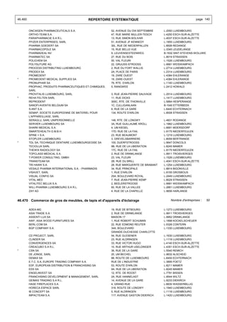 46.460                                       REPERTOIRE SYSTEMATIQUE                                            page 140


         ONCXIGEN PHARMACEUTICALS S.A.                     52, AVENUE DU DIX SEPTEMBRE     L-2550 LUXEMBOURG
         ORTHO-TEAM S.A.                                   47, RUE MARIE MULLER-TESCH      L-4250 ESCH-SUR-ALZETTE
         PARAPHARMACIE S.A R.L.                            13, RUE SIMON BOLIVAR           L-4037 ESCH-SUR-ALZETTE
         PFIZER ENTERPRISES, SARL                          51, AVENUE JF KENNEDY           L-1855 LUXEMBOURG
         PHARMA GOEDERT SA                                 30L, RUE DE NIEDERPALLEN        L-8506 REDANGE
         PHARMACOPOLE SA                                   15, RUE BELLE-VUE               L-3345 LEUDELANGE
         PHARMADEAL NV                                     9, LEUVENSESTEENWEG             B-1932 SINT-STEVENS-WOLUWE
         PHARMATEC SA                                      27, RUE DU BOIS                 L-8019 STRASSEN
         POLICHEM SA                                       50, VAL FLEURI                  L-1526 LUXEMBOURG
         POLYSUTURE AG                                     22, GRUUSS-STROOSS              L-9991 WEISWAMPACH
         PROCESS DISTRIBUTING LUXEMBOURG                   2, RUE DU FORT WALLIS           L-2714 LUXEMBOURG
         PRODEX SA                                         2A, PLACE DE PARIS              L-2314 LUXEMBOURG
         PROMEDENT                                         19, ZARE OUEST                  L-4384 EHLERANGE
*        PROMEDENT MEDICAL SUPPLIES SA                     19, ZARE-OUEST                  L-4384 EHLERANGE
         PRONUPHAR SA                                      79, RTE. D'ARLON                L-1140 LUXEMBOURG
         PROPHAC, PRODUITS PHARMACEUTIQUES ET CHIMIQUES,   5, RANGWEE                      L-2412 HOWALD
         SARL
         PROVITALIS LUXEMBOURG, SARL                       3, RUE JEAN-PIERRE SAUVAGE      L-2514 LUXEMBOURG
*        REHA FELTEN SARL                                  11, RUE DICKS                   L-1417 LUXEMBOURG
         REPRODENT                                         300C, RTE. DE THIONVILLE        L-5884 HESPERANGE
         SANOFI-AVENTIS BELGIUM SA                         1C, CULLIGANLAAN                B-1040 ETTERBEEK
         S-ANT S.A.                                        6, RUE DE LA GARE               L-6440 ECHTERNACH
         SEMAP, SOCIETE EUROPEENNE DE MATERIEL POUR        134, ROUTE D'ARLON              L-8008 STRASSEN
         L'APPAREILLAGE, SARL
         SERAGLU, SARL UNIPERSONNELLE                      146, RTE. DE LONGWY             L-4831 RODANGE
         SERVIER LUXEMBOURG SA                             3A, RUE GUILLAUME KROLL         L-1882 LUXEMBOURG
         SHARK MEDICAL S.A.                                4, UM KIESEL                    L-6691 MOERSDORF
         SMARTEHEALTH G.M.B.H.                             17D, RUE DE LA FAIL             L-9175 NIEDERFEULEN
         SPINE + S.A.                                      23, RUE BEAUMONT                L-1219 LUXEMBOURG
         STOPLER LUXEMBOURG                                3, GREVELSBARRIERE              L-8059 BERTRANGE
*        TDL SA, TECHNIQUE DENTAIRE LUXEMBOURGEOISE SA     100, DUERFSTROOSS               L-9647 DONCOLS
         TECIOLUX SARL                                     9B, RUE DE LA LIBERATION        L-8245 MAMER
         THEWIX RADIOLOGY SA                               17C, RUE DE LA FAIL             L-9175 NIEDERFEULEN
         TOPCLASS MEDICAL S.A.                             2, RUE DE DRINKLANGE            L-9911 TROISVIERGES
         T-POWER CONSULTING, GMBH                          23, VAL FLEURI                  L-1526 LUXEMBOURG
         TRANSTEAM SA                                      2B, RUE DU BRILL                L-4041 ESCH-SUR-ALZETTE
         TRI HAWK S.A.                                     28, RUE MARGUERITE DE BRABANT   L-1254 LUXEMBOURG
         VESALE PHARMA INTERNATIONAL S.A. - PHARMADIS      34, RUE PRINCIPALE              L-8814 BIGONVILLE
         VISAVET, SARL                                     1, RUE D'ARLON                  L-9155 GROSBOUS
         VISUAL CONFIG SA                                  25A, BOULEVARD ROYAL            L-2449 LUXEMBOURG
         VITAL.MED                                         7, RUE JEAN-PIERRE KEMP         L-8029 STRASSEN
         VITALITEC BELUX S.A.                              2, BEELERSTROOSS                L-9991 WEISWAMPACH
         WILL-PHARMA LUXEMBOURG S.A R.L.                   60, RUE DE LA VALLEE            L-2661 LUXEMBOURG
         ZAY AG                                            4, RUE DE LA CHAPELLE           L-9656 HARLANGE


46.470 Commerce de gros de meubles, de tapis et d'appareils d'éclairage                        Nombre d'entreprises :   50


         ADEA-MG                                           19, RUE DE BITBOURG             L-1273 LUXEMBOURG
         ASIA TRADE S.A.                                   2, RUE DE DRINKLANGE            L-9911 TROISVIERGES
         ASSENTI LUX SA                                    MAISON 17                       L-9952 DRINKLANGE
         AWF, ASIA WOOD FURNITURES SA                      1, RUE ROBERT SCHUMAN           L-1898 KOCKELSCHEUER
         BERL-COM SA                                       22, RUE EDMOND REUTER           L-5326 CONTERN
*        BGP COMPANY S.A.                                  34A, BOULEVARD                  L-1330 LUXEMBOURG
                                                           GRANDE-DUCHESSE CHARLOTTE
         CD PROJECT, SARL                                  54, RUE GLESENER                L-1630 LUXEMBOURG
         CLINDER SA                                        23, RUE ALDRINGEN               L-1118 LUXEMBOURG
         CONVERGENCES SA                                   33, RUE VICTOR HUGO             L-4140 ESCH-SUR-ALZETTE
         CREACUBO S.A R.L.                                 10, RUE ARTHUR USELDINGER       L-4351 ESCH-SUR-ALZETTE
*        CSN SA                                            36, RUE DE LA GARE              L-5540 REMICH
         DE JONGE, SARL                                    20, UM BECHEL                   L-9632 ALSCHEID
         DEMAX SA                                          88, ROUTE DE LUXEMBOURG         L-6450 ECHTERNACH
         E.T.C. S.A, EUROPE TRADING COMPANY S.A.           RUE DE L'INDUSTRIE              L-3895 FOETZ
         EDF, EUROPEAN DISTRIBUTION & FRANCHISING SA       53, ROUTE D'ARLON               L-8211 MAMER
         EDS SA                                            9A, RUE DE LA LIBERATION        L-8245 MAMER
         ENGELINVEST SA                                    12, RTE. DE ROOST               L-7791 BISSEN
         FRANCHISING DEVELOPMENT & MANAGEMENT, SARL        2A, RUE HANNELAST               L-9544 WILTZ
         GEIMAS TRADING S.A R.L.                           14, AVENUE DE LA GARE           L-9233 DIEKIRCH
         HASE FIREPLACES S.A.                              4, GRAND-RUE                    L-6630 WASSERBILLIG
         HORECA ESPACE SARL                                318, ROUTE DE LONGWY            L-1940 LUXEMBOURG
         IB CONCEPT SA                                     5, RUE ALDRINGEN                L-1118 LUXEMBOURG
         IMPACTEAM S.A.                                    117, AVENUE GASTON DIDERICH     L-1420 LUXEMBOURG
 
