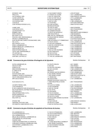 46.470                                          REPERTOIRE SYSTEMATIQUE                                           page 141


         INTERDIST, SARL                                  13, RUE ROBERT KRIEPS             L-4702 PETANGE
         IPIM S.A R.L.                                    61, AVENUE DE LA GARE             L-1611 LUXEMBOURG
         LM TECHNIQUE, SARL                               3, RUE DE L'INDUSTRIE             L-8399 WINDHOF (KOERICH)
         LUCIDE EUROPE SA                                 6, RUE DU FORT WALLIS             L-2714 LUXEMBOURG
         LUX DESIGN EUROPE                                69, RUE DE HOBSCHEID              L-8422 STEINFORT
*        LUX-CASPIAN, SARL                                3, RUE DU CURE                    L-1368 LUXEMBOURG
         LUXCON SA                                        18, SCHAFFMILL                    L-6778 GREVENMACHER
*        LUXE INTERIEUR DESIGN S.A R.L.                   68, ALINE AN EMILE                L-8528 COLPACH-HAUT
                                                          MAYRISCHSTROOSS
         LUXIMA, SARL                                     136, RUE DU KIEM                  L-8030 STRASSEN
         LUXSYSPUR S.A R.L.                               1B, RUE DU CIMETIERE              L-9912 TROISVIERGES
         LUX-WOODCRAFT A.G.                               26, DUARREFSTROOSS                L-9944 BEILER
*        MOBIMEX, SARL                                    14, ROUTE DE BIGONVILLE           L-8832 MARTELANGE-ROMBACH
         MORO DESIGN SA                                   ZONE INDUSTRIELLE                 L-5366 MUNSBACH
         MULTIQUIP S.A R.L.                               259B, RUE DE LUXEMBOURG           L-8077 BERTRANGE
         POLIFLEX, SARL UNIPERSONNELLE                    30, BOULEVARD DE VERDUN           L-2670 LUXEMBOURG
         PROJECT LUXEMBOURG SA                            4, GRAND-RUE                      L-4132 ESCH-SUR-ALZETTE
*        RCM, RACING AND COMPETITION MACHINES, SARL       ZONE ARTISANALE ET COMMERCIALE    L-6131 JUNGLINSTER
         RDL S.A R.L.                                     70, ROUTE D'ESCH                  L-1470 LUXEMBOURG
         RES CONCEPT S.A R.L.                             47, RUE DES CHARBONS              L-4053 ESCH-SUR-ALZETTE
         REXEL LUXEMBOURG S.A.                            9, RUE DE LA DEPORTATION          L-1415 LUXEMBOURG
*        ROBERT MIKAELOFF LUXEMBOURG SA                   12, RUE BEAUMONT                  L-1219 LUXEMBOURG
*        SAHELIN IMPORT SA                                36, GRAND-RUE                     L-1660 LUXEMBOURG
         SISEN INTERNATIONAL SA                           3, RUE DU FORT BOURBON            L-1249 LUXEMBOURG
         TALPA, SARL UNIPERSONNELLE                       36, RUE PRINCIPALE                L-3380 NOERTZANGE
         TPI LIGHTING S.A.                                38, RUE D'ATHUS                   L-4710 PETANGE
         TWO 6 TWO HOME S.A R.L.                          206, ROUTE D'ARLON                L-8010 STRASSEN
         ZUMTOBEL LIGHTING S.A.                           177, RUE DE LUXEMBOURG            L-8077 BERTRANGE


46.480 Commerce de gros d'articles d'horlogerie et de bijouterie                                Nombre d'entreprises :   23


         ALPHA LUXEMBOURG SA                              53, ROUTE D'ARLON                 L-8211 MAMER
         ASCOLUX, SARL                                    8, RUE ENZ                        L-5532 REMICH
         AUREALUX SA                                      20, RUE DES TREVIRES              L-2628 LUXEMBOURG
         BINDA INTERNATIONAL SA                           26, RUE LOUVIGNY                  L-1946 LUXEMBOURG
         D. CARETTE SA                                    MAISON 33                         L-9673 OBERWAMPACH
         D-CK, SARL                                       68, AVENUE GASTON DIDERICH        L-1420 LUXEMBOURG
         ECR DIFFUSION, SARL                              6, RUE PIERRE FRIEDEN             L-3838 SCHIFFLANGE
         GEMMECO, SOCIETE COOPERATIVE                     1, RUE PIERRE CLAUDE              L-4063 ESCH-SUR-ALZETTE
         HAUTE HORLOGERIE BENELUX SA                      17, GRAND-RUE                     L-9710 CLERVAUX
         IMPC SELECTION SA                                25A, BOULEVARD                    L-1331 LUXEMBOURG
                                                          GRANDE-DUCHESSE CHARLOTTE
         KLAC BIJOUX S.A R.L.                             7, ZONE INDUSTRIELLE IN DEN       L-9911 TROISVIERGES
                                                          ALLERN
         LECOMTE FRERES, SARL                             10, ALLEE DU CARMEL               L-1354 LUXEMBOURG
         LITHO KHROMA SA                                  19, RUE SIGISMOND                 L-2537 LUXEMBOURG
         M. DE B. (MANUFACTURE DE BIJOUX) SA              6, RUE DE L'EGLISE                L-7224 WALFERDANGE
         MULTICONTINENTAL DISTRIBUTION (EUROPE) S.A.      22, BD. ROYAL                     L-2449 LUXEMBOURG
         NATUREPEARLS                                     20, ESPLANADE                     L-9227 DIEKIRCH
         OREA INTERNATIONAL S.A R.L.                      16, RUE DE NASSAU                 L-2213 LUXEMBOURG
         REGER DIAMOND S.A.                               24, AVENUE MONTEREY               L-2163 LUXEMBOURG
         RIZIT INTERNATIONAL SA                           38, RUE DE LA GARE                L-5540 REMICH
         ROLLFORT S.A.                                    59, BOULEVARD GRANDE-DUCHESSE     L-1331 LUXEMBOURG
                                                          CHARLOTTE
         SPHERE TIME                                      16, RUE D'ARLON                   L-8399 WINDHOF (KOERICH)
         UNIVERSAL WATCHES, SARL                          38, RUE DE LA GARE                L-5540 REMICH
*        VIP DOMOTEC HOME SERVICE S.A R.L.                5, RUE DU CHATEAU D'EAU           L-3364 LEUDELANGE


46.491 Commerce de gros d'articles de papeterie et fournitures de bureau                        Nombre d'entreprises :   32


         AD LUXEMBOURG S.A.                               51, RUE DE STRASBOURG             L-2561 LUXEMBOURG
         ALPHA-BUEROBEDARF S.A R.L.                       2A, RUE DE MANTERNACH             L-6681 MERTERT
         AVA LUXEMBOURG SA                                25, RUE DES SCILLAS               L-2529 HOWALD
         BMLUX, BELUX MONDIAL LUXEMBOURG SA               3, RUE D'ARLON                    L-8399 WINDHOF (KOERICH)
         CARTONNERIE DE LINTGEN SARL                      RUE KASSELT                       L-7452 LINTGEN
         CHAPIER, SARL                                    1, AM BRILL                       L-3961 EHLANGE
         COMPTOIR INTERNATIONAL DU PAPIER SA              187, ZONE INDUSTRIELLE BOMBICHT   L-6947 NIEDERANVEN
         CORPORATE EXPRESS LUXEMBOURG, SARL               7, RUE PIERRE FEDERSPIEL          L-1512 LUXEMBOURG
         COYOTEPRINT LUXEMBOURG S.A R.L.                  64, RUE RAYMOND POINCARE          L-2342 LUXEMBOURG
*        EMBALUX S.A R.L.                                 27, RUE CENTRALE                  L-4978 FINGIG
 
