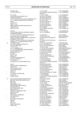 46.510                                            REPERTOIRE SYSTEMATIQUE                                           page 145


         EUTRACO, SARL                                       13, AV. DU BOIS                   L-1251 LUXEMBOURG
         FAT PIPE EUROPE S.A.                                59, BOULEVARD GRANDE-DUCHESSE     L-1331 LUXEMBOURG
                                                             CHARLOTTE
         FCE- CAD SA                                         37, VAL ST. ANDRE                 L-1128 LUXEMBOURG
*        FOR LEADERS ONLY EUROPE S.A R.L.                    52A, ROUTE DE KOERICH             L-8437 STEINFORT
         FOURESS SYSTEMS SA                                  25B, BOULEVARD ROYAL              L-2449 LUXEMBOURG
         FUJITSU TECHNOLOGY SOLUTIONS (LUXEMBOURG) S.A.      20, RUE DES PEUPLIERS             L-2328 LUXEMBOURG
         G.I.T. - GENERAL INFORMATIQUE & TELECOM SA.         65, ROUTE D'ESCH                  L-3340 HUNCHERANGE
         G2DMC                                               25A, BOULEVARD ROYAL              L-2449 LUXEMBOURG
         GALEX S.A R.L.                                      43, ROUTE D'ARLON                 L-8009 STRASSEN
         GHOST P.C. SA                                       26, BOULEVARD ROYAL               L-2449 LUXEMBOURG
         GMMA, GLOBAL MULTIMEDIA ASSOCIATES SA               25A, BOULEVARD ROYAL              L-2449 LUXEMBOURG
         GOLDEN KEY SA                                       50, ESPLANADE                     L-9227 DIEKIRCH
         GRAPHILUX, SARL                                     52, BD. GRANDE-DUCHESSE           L-1330 LUXEMBOURG
                                                             CHARLOTTE
         G-SYS SA                                            47, RTE. D'ARLON                  L-1140 LUXEMBOURG
         GTECH GLOBAL SERVICES CORPORATION LIMITED           10A, Z.A.I. BOURMICHT             L-8070 BERTRANGE
         (LUXEMBOURG BRANCH)
*        H.T.T.S. S.A., HIGH-TECH TRAINING & SERVICES S.A.   39, GRAND-RUE                     L-8510 REDANGE
         HAUPPAUGE DIGITAL EUROPE, SARL                      12, RUE LEON THYES                L-2636 LUXEMBOURG
         HEWLETT-PACKARD LUXEMBOURG SCA, SOCIETE EN          75, PARC D'ACTIVITES CAPELLEN,    L-8308 CAPELLEN
         COMMANDITE PAR ACTIONS                              RUE DE P
         HEWLETT-PACKARD TECHNOLOGY LICENSES AND             75, PARC D'ACTIVITES CAPELLEN,    L-8308 CAPELLEN
         LICENSING LTD. L UXEMBURG BRANCH OFFICE             VEGACENT
    M    HOFFMANN CLAUDE                                     5A, RUE DE LA MONTAGNE            L-7460 PRETTANGE
         HTS, HIGH TECHNOLOGY SERVICE SA                     15, BD. F-D ROOSEVELT             L-2450 LUXEMBOURG
         HWS SOFTWARE, SARL                                  23, RTE. DE STADTBREDIMUS         L-5570 REMICH
         I.D. SOFT S.A R.L.                                  104, RUE DU KIEM                  L-8030 STRASSEN
         I.R.I.S. (LUXEMBOURG) S.A.                          11, RUE DES TROIS CANTONS         L-8399 WINDHOF (KOERICH)
         I.S.C. S.A., INTERNATIONAL SERVICES COMPANY         18, RUE MICHEL RODANGE            L-2430 LUXEMBOURG
*        IB LUX INFORMATIQUE SA                              6, JOS SEYLER STROOSS             L-8522 BECKERICH
         IBM BELGIUM S.P.R.L.                                42, AVENUE DU BOURGET             B-1130 HAREN (BRUSSEL)
         ID4, SARL                                           43, RUE DU BOIS                   L-4912 BASCHARAGE
         IN-SOFT, SARL                                       3, RUE DE LUXEMBOURG              L-8440 STEINFORT
*        INZEBOX S.A.                                        4, RUE PIERRE DE COUBERTIN        L-1358 LUXEMBOURG
         IP POWER TECHNOLOGIES S.A.                          79, RUE DU GOLF                   L-1638 SENNINGERBERG
         IRS, INFO SYSTEMS SA                                47, RUE DE STRASSEN               L-8094 BERTRANGE
         IT ATTITUDE SA                                      211, RUE DES ROMAINS              L-8041 BERTRANGE
         ITS BENELUX (IT SOLUTIONS BENELUX) S.A.             59, BOULEVARD GRANDE-DUCHESSE     L-1331 LUXEMBOURG
                                                             CHARLOTTE
         JMS SA                                              25A, BOULEVARD ROYAL              L-2449 LUXEMBOURG
         KGC NETWORKS LUXEMBOURG S.A.                        47, BOULEVARD ROYAL               L-2449 LUXEMBOURG
*        KMAXX S.A R.L.                                      8, PLACE EDMOND ZINNEN            L-4405 SOLEUVRE
         LAB DATAVAULT PSF S.A.                              ZONE INDUSTRIELLE                 L-5366 MUNSBACH
         LDW DISTRIBUTION SA                                 11A, BOULEVARD JOSEPH II          L-1840 LUXEMBOURG
         LEGATO SA                                           32, RUE DE ROESER                 L-5865 ALZINGEN
         LINSYS SA                                           ZONE D'ACTIVITE ZARE ILOT OUEST   L-4384 EHLERANGE
*        LIS, LUX-INFO-SYSTEMS, SARL                         1, RUE ERMESINDE                  L-1469 LUXEMBOURG
         LUX.NET S.A.                                        17, RUE BEAUMONT                  L-1219 LUXEMBOURG
         LUXMAX EUROPE                                       48, BOULEVARD GRANDE-DUCHESSE     L-1330 LUXEMBOURG
                                                             CHARLOTTE
    M    MAUSS FRANCOIS MARIE JOSEPH MATHIAS                 50, RUE DES ROMAINS               L-2444 LUXEMBOURG
         MAX PRINT EUROPE (MP EUROPE) S.AR.L.                4A, AM BRILL                      L-3961 EHLANGE
         MBH, SARL                                           132, RUE DE DIPPACH               L-8055 BERTRANGE
         MEDIA, SARL                                         72, RUE HAARD                     L-4970 BETTANGE-SUR-MESS
         MEDIENDIREKT S.A R.L.                               2, RUE DU VERGER                  L-5372 SCHUTTRANGE
         MEDITERRANEAN SOLUTIONS SA                          6, JOS SEYLER STROOSS             L-8522 BECKERICH
         MG ASSOCIATES SA                                    32, GRAND-RUE                     L-1660 LUXEMBOURG
*        MGK TECHNOLOGIES, SARL                              1, ROUTE DE BOUDERSBERG           L-3428 DUDELANGE
         MICROLOGICS SA                                      66, BD. NAPOLEON IER              L-2210 LUXEMBOURG
         MICROSOFT LUXEMBOURG, SARL                          20, RUE EUGENE RUPPERT            L-2453 LUXEMBOURG
         MILESTONE, SARL                                     32, GRAND-RUE                     L-1660 LUXEMBOURG
         MOBITEK S.A.                                        204, ROUTE DE LUXEMBOURG          L-7241 BERELDANGE
         NEW ACCESS LUXEMBOURG                               63, RUE DE MERL                   L-2146 LUXEMBOURG
*        NG PARTNERS SA                                      15, RUE DE L'INDUSTRIE            L-8069 BERTRANGE
         NTS, SARL                                           40, RUE DE LUXEMBOURG             L-8440 STEINFORT
*        NV GETRONICS BELGIUM SA                             15, RUE DES SCILLAS               L-2529 HOWALD
         OBERION                                             3, MONTEE DE CLAUSEN              L-1343 LUXEMBOURG
         OGFI SA                                             209, RUE DE CESSANGE              L-1321 LUXEMBOURG
         OPS S.A R.L.                                        267, ZONE INDUSTRIELLE            L-5366 MUNSBACH
         ORACLE BELGIUM NV                                   17, RUE GLESENER                  L-1631 LUXEMBOURG
         ORGALUX AG                                          61, GRUUSS-STROOSS                L-9991 WEISWAMPACH
 