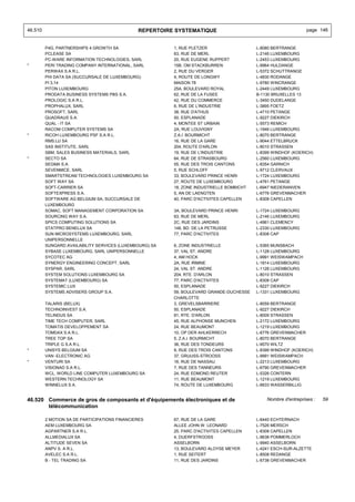 46.510                                         REPERTOIRE SYSTEMATIQUE                                         page 146


         P4G, PARTNERSHIPS 4 GROWTH SA                   1, RUE PLETZER                   L-8080 BERTRANGE
         PCLEASE SA                                      63, RUE DE MERL                  L-2146 LUXEMBOURG
         PC-WARE INFORMATION TECHNOLOGIES, SARL          20, RUE EUGENE RUPPERT           L-2453 LUXEMBOURG
*        PERI TRADING COMPANY INTERNATIONAL, SARL        15B, OM STACKBURREN              L-9964 HULDANGE
         PERWAX S.A R.L.                                 2, RUE DU VERGER                 L-5372 SCHUTTRANGE
         PHI DATA SA (SUCCURSALE DE LUXEMBOURG)          4, ROUTE DE LONGWY               L-4830 RODANGE
         PI 3,14                                         MAISON 78                        L-9780 WINCRANGE
         PITON LUXEMBOURG                                25A, BOULEVARD ROYAL             L-2449 LUXEMBOURG
         PRODATA BUSINESS SYSTEMS PBS S.A.               62, RUE DE LA FUSEE              B-1130 BRUXELLES 13
         PROLOGIC S.A R.L.                               42, RUE DU COMMERCE              L-3450 DUDELANGE
         PROPHALUX, SARL                                 6, RUE DE L'INDUSTRIE            L-3895 FOETZ
         PROSOFT, SARL                                   38, RUE D'ATHUS                  L-4710 PETANGE
         QUADRAUS S.A.                                   50, ESPLANADE                    L-9227 DIEKIRCH
         QUAL - IT SA                                    4, MONTEE ST URBAIN              L-5573 REMICH
         RACOM COMPUTER SYSTEMS SA                       2A, RUE LOUVIGNY                 L-1946 LUXEMBOURG
*        RICOH LUXEMBOURG PSF S.A R.L.                   Z.A.I. BOURMICHT                 L-8070 BERTRANGE
         RMS.LU SA                                       16, RUE DE LA GARE               L-9044 ETTELBRUCK
         SAS INSTITUTE, SARL                             204, ROUTE D'ARLON               L-8010 STRASSEN
         SBM, SALES BUSINESS MATERIALS, SARL             19, RUE DE L'INDUSTRIE           L-8399 WINDHOF (KOERICH)
*        SECTO SA                                        64, RUE DE STRASBOURG            L-2560 LUXEMBOURG
         SEGMA S.A.                                      55, RUE DES TROIS CANTONS        L-8354 GARNICH
         SEVENMICE, SARL                                 5, RUE SCHLOFF                   L-9712 CLERVAUX
         SMARTSTREAM TECHNOLOGIES LUXEMBOURG SA          33, BOULEVARD PRINCE HENRI       L-1724 LUXEMBOURG
         SOFT WAY SA                                     27, ROUTE DE LUXEMBOURG          L-4761 PETANGE
         SOFT-CARRIER SA                                 18, ZONE INDUSTRIELLE BOMBICHT   L-6947 NIEDERANVEN
         SOFTEXPRESS S.A.                                5, AN DE LAENGTEN                L-6776 GREVENMACHER
         SOFTWARE AG BELGIUM SA, SUCCURSALE DE           40, PARC D'ACTIVITES CAPELLEN    L-8308 CAPELLEN
         LUXEMBOURG
         SOMAC, SOFT MANAGEMENT CORPORATION SA           3A, BOULEVARD PRINCE HENRI       L-1724 LUXEMBOURG
         SOURCING WAY S.A.                               63, RUE DE MERL                  L-2146 LUXEMBOURG
         SPICS COMPUTING SOLUTIONS SA                    2C, RUE DES JARDINS              L-4961 CLEMENCY
         STATPRO BENELUX SA                              148, BD. DE LA PETRUSSE          L-2330 LUXEMBOURG
         SUN MICROSYSTEMS LUXEMBOURG, SARL               77, PARC D'ACTIVITES             L-8308 CAP
         UNIPERSONNELLE
         SUNGARD AVAILABILITY SERVICES (LUXEMBOURG) SA   6, ZONE INDUSTRIELLE             L-5365 MUNSBACH
         SYBASE LUXEMBOURG, SARL UNIPERSONNELLE          37, VAL ST. ANDRE                L-1128 LUXEMBOURG
         SYCOTEC AG                                      4, AM HOCK                       L-9991 WEISWAMPACH
         SYNERGY ENGINEERING CONCEPT, SARL               2A, RUE IRMINE                   L-1814 LUXEMBOURG
         SYSPAR, SARL                                    24, VAL ST. ANDRE                L-1128 LUXEMBOURG
         SYSTEM SOLUTIONS LUXEMBOURG SA                  204, RTE. D'ARLON                L-8010 STRASSEN
         SYSTEMAT (LUXEMBOURG) SA                        77, PARC D'ACTIVITES             L-8308 CAP
         SYSTEMIC LUX                                    50, ESPLANADE                    L-9227 DIEKIRCH
         SYSTEMS ADVISERS GROUP S.A.                     59, BOULEVARD GRANDE-DUCHESSE    L-1331 LUXEMBOURG
                                                         CHARLOTTE
         TALARIS (BELUX)                                 3, GREVELSBARRIERE               L-8059 BERTRANGE
         TECHNOINVEST S.A.                               50, ESPLANADE                    L-9227 DIEKIRCH
         TELINDUS SA                                     81, RTE. D'ARLON                 L-8009 STRASSEN
         TIME TECH COMPUTER, SARL                        45, RUE ALPHONSE MUNCHEN         L-2172 LUXEMBOURG
         TOMATIS DEVELOPPEMENT SA                        24, RUE BEAUMONT                 L-1219 LUXEMBOURG
         TOMDAX S.A R.L.                                 10, OP DER AHLKERRECH            L-6776 GREVENMACHER
         TREE TOP SA                                     5, Z.A.I. BOURMICHT              L-8070 BERTRANGE
         TRIPLE G S.A R.L.                               36, RUE DES TONDEURS             L-9570 WILTZ
*        UNISYS BELGIUM SA                               9, RUE DES TROIS CANTONS         L-8399 WINDHOF (KOERICH)
         VAN -ELECTRONIC AG                              37, GRUUSS-STROOSS               L-9991 WEISWAMPACH
*        VENTURI SA                                      16, RUE DE NASSAU                L-2213 LUXEMBOURG
         VISIONAD S.A R.L.                               7, RUE DES TANNEURS              L-6790 GREVENMACHER
         WCL, WORLD LINE COMPUTER LUXEMBOURG SA          24, RUE EDMOND REUTER            L-5326 CONTERN
         WESTERN TECHNOLOGY SA                           11, RUE BEAUMONT                 L-1219 LUXEMBOURG
         WINNELUX S.A.                                   74, ROUTE DE LUXEMBOURG          L-6633 WASSERBILLIG


46.520 Commerce de gros de composants et d'équipements électroniques et de                    Nombre d'entreprises :   59
       télécommunication

         2 MOTION SA DE PARTICIPATIONS FINANCIERES       67, RUE DE LA GARE               L-6440 ECHTERNACH
         AEM LUXEMBOURG SA                               ALLEE JOHN W. LEONARD            L-7526 MERSCH
         AGPARTNER S.A R.L.                              25, PARC D'ACTIVITES CAPELLEN    L-8308 CAPELLEN
         ALLMEDIALUX SA                                  4, DUERFSTROOSS                  L-9638 POMMERLOCH
         ALTITUDE SEVEN SA                               ASSELBORN                        L-9940 ASSELBORN
         ANPV S. A R.L.                                  13, BOULEVARD ALOYSE MEYER       L-4241 ESCH-SUR-ALZETTE
         AVELEC S.A R.L.                                 1, RUE SEITERT                   L-8508 REDANGE
         B - TEL TRADING SA                              11, RUE DES JARDINS              L-6738 GREVENMACHER
 